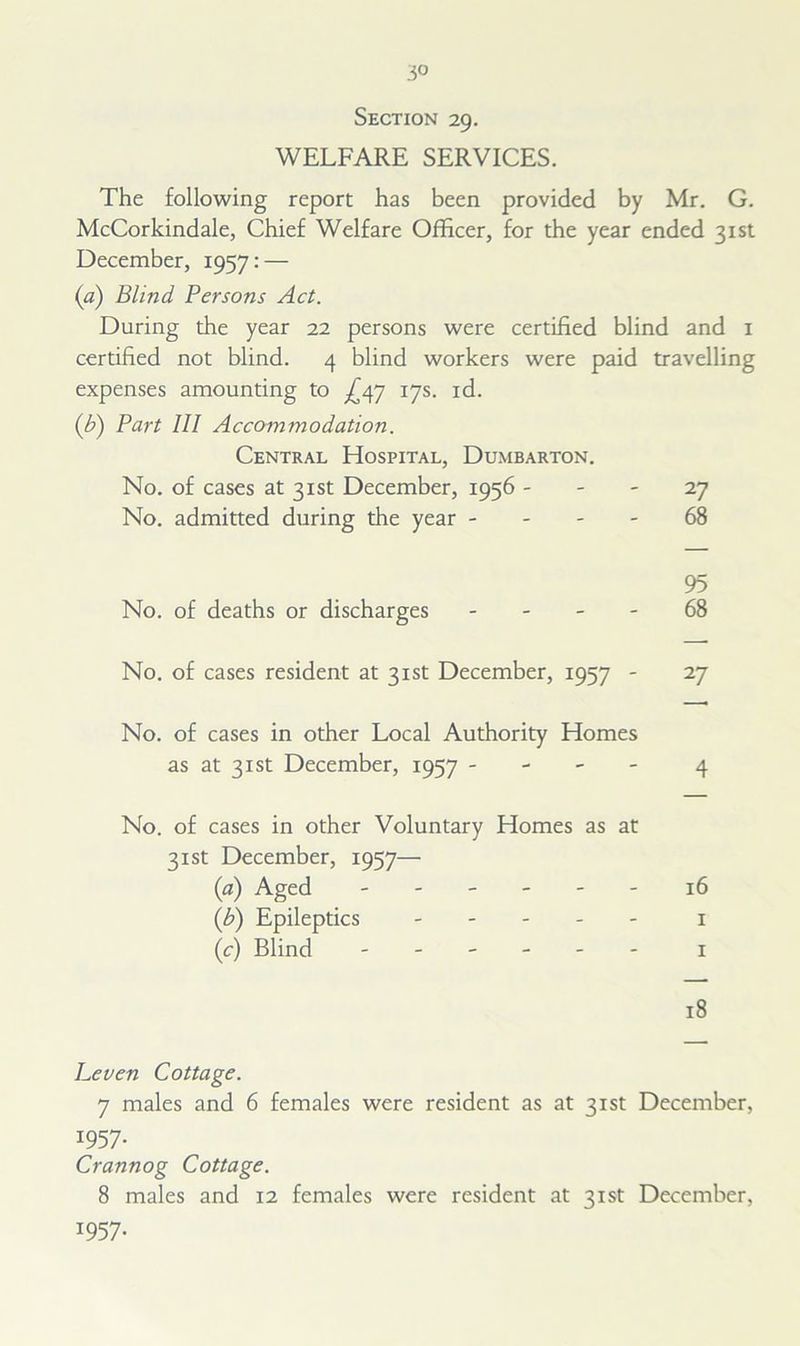 Section 29. WELFARE SERVICES. The following report has been provided by Mr. G. McCorkindale, Chief Welfare Officer, for the year ended 31st December, 1957: — (a) Blind Persons Act. During the year 22 persons were certified blind and 1 certified not blind. 4 blind workers were paid travelling expenses amounting to ^47 17s. id. (b) Part 111 Accommodation. Central Hospital, Dumbarton. No. of cases at 31st December, 1956 27 No. admitted during the year 68 95 No. of deaths or discharges 68 No. of cases resident at 31st December, 1957 - 27 No. of cases in other Local Authority Homes as at 31st December, 1957 - 4 No. of cases in other Voluntary Homes as at 31st December, 1957— (a) Aged ------ 16 (b) Epileptics 1 (c) Blind ------ j 18 Leven Cottage. 7 males and 6 females were resident as at 31st December, 1957- Crannog Cottage. 8 males and 12 females were resident at 31st December, 1957-