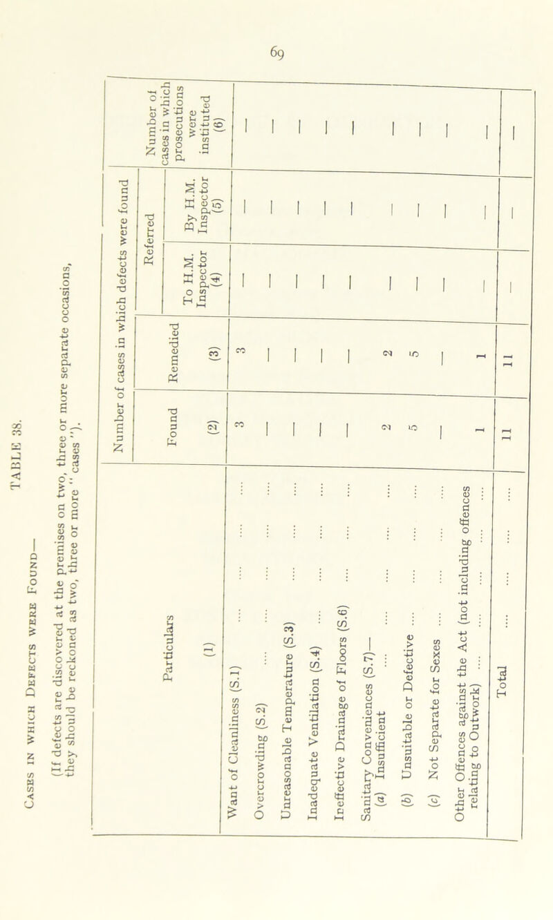 6g j < a •o *8 rJ o u o 2 ofl cx o o E 0 O CO U 03 JD CO £ rt o 6*; > Q 2 D O u* w OS w £ w H U « t*. w Q x vj K £ co - CO < CJ CO '3 43 C 03 03 *-• u Xt C.^ « O' 5 s 4-> •P * 3 ■g T3 U 43 o a > o c ^ (J (J co i, *d 03 a p 03 'SS « X3 >, s HH »G o -s J3 O  •* 3 K 3^ O -M -CD •2 o o _ s £ oj ^ _ 3 S § a -S O ^ T3 C 3 O S-l 03 U 43 * CO 03 T3 -a o 2 * o u 03 jG £ a £ uJ o ^ ffi g o >, S' • o ^ M 8.2. O <o ! I T3 03 *3 03 s 03 « T3 a 3 O (M iC 3 cu <M in to 3 O c p u 03 CO in 03 a a 03 X) G G O co rt 43 co c/5 52- E O D a o 43 rt •3 S > ci 3 cr 0 X3 rt d 0 bJD aJ G 1 Q 0 > V u 0 ta 0 G in 0 O G 0 4J 'S > o s® •a a G in 0 Q G G (c) Not Separate for Sexes Other Offences against the Act (not including offences relating to Outwork)