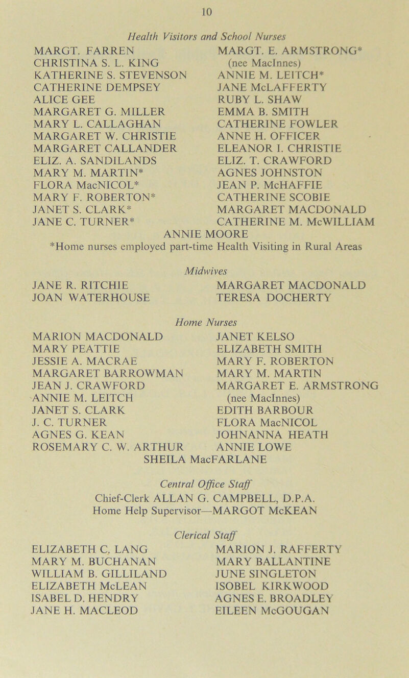 Health Visitors t MARGT. FARREN CHRISTINA S. L. KING KATHERINE S. STEVENSON CATHERINE DEMPSEY ALICE GEE MARGARET G. MILLER MARY L. CALLAGHAN MARGARET W. CHRISTIE MARGARET CALLANDER ELIZ. A. SANDILANDS MARY M. MARTIN* FLORA MacNICOL* MARY F. ROBERTON* JANET S. CLARK* JANE C. TURNER* ANNIE *Home nurses employed part-tir rf7(l School Nurses MARGT. E. ARMSTRONG* (nee Macinnes) ANNIE M. LEITCH* JANE McLAFFERTY RUBY L. SHAW EMMA B. SMITH CATHERINE FOWLER ANNE H. OFFICER ELEANOR I. CHRISTIE ELIZ. T. CRAWFORD AGNES JOHNSTON JEAN P. McHAFFIE CATHERINE SCOBIE MARGARET MACDONALD CATHERINE M. McWILLIAM MOORE le Health Visiting in Rural Areas Midwives JANE R. RITCHIE MARGARET MACDONALD JOAN WATERHOUSE TERESA DOCHERTY Home Nurses MARION MACDONALD MARY PEATTIE JESSIE A. MACRAE MARGARET BARROWMAN JEAN J. CRAWFORD ANNIE M. LEITCH JANET S. CLARK J. C. TURNER AGNES G. KEAN ROSEMARY C. W. ARTHUR SHEILA JANET KELSO ELIZABETH SMITH MARY F. ROBERTON MARY M. MARTIN MARGARET E. ARMSTRONG (nee Macinnes) EDITH BARBOUR FLORA MacNICOL JOHNANNA HEATH ANNIE LOWE MacFARLANE Central Office Staff Chief-Clerk ALLAN G. CAMPBELL, D.P.A. Home Help Supervisor—MARGOT McKEAN ELIZABETH Q LANG MARY M. BUCHANAN WILLIAM B. GILLILAND ELIZABETH McLEAN ISABEL D. HENDRY JANE H. MACLEOD Clerical Staff MARION J. RAFFERTY MARY BALLANTINE JUNE SINGLETON ISOBEL KIRKWOOD AGNES E. BROADLEY EILEEN McGOUGAN