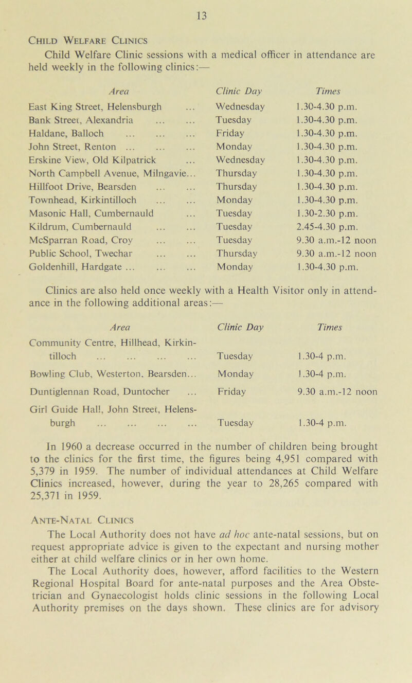 Child Welfare Clinics Child Welfare Clinic sessions with a medical officer in attendance are held weekly in the following clinics:— Area Clinic Day Times East King Street, Helensburgh Wednesday 1.30-4.30 p.m. Bank Street, Alexandria Tuesday 1.30-4.30 p.m. Haldane, Balloch Friday 1.30-4.30 p.m. John Street, Renton Monday 1.30-4.30 p.m. Erskine View, Old Kilpatrick Wednesday 1.30-4.30 p.m. North Campbell Avenue, Milngavie... Thursday 1.30-4.30 p.m. Hillfoot Drive, Bearsden Thursday 1.30-4.30 p.m. Townhead, Kirkintilloch Monday 1.30-4.30 p.m. Masonic Hall, Cumbernauld Tuesday 1.30-2.30 p.m. Kildrum, Cumbernauld Tuesday 2.45-4.30 p.m. MeSparran Road, Croy Tuesday 9.30 a.m.-12 noon Public School, Tweehar Thursday 9.30 a.m.-12 noon Goldenhill, Hardgate ... Monday 1.30-4.30 p.m. Clinics are also held once weekly with a Health Visitor only in attend- ance in the following additional areas:— Area Clinic Day Times Community Centre, Hillhead, Kirkin- tilloch T uesday 1.30-4 p.m. Bowling Club, Westerton. Bearsden... Monday 1.30-4 p.m. Duntiglennan Road, Duntocher Friday 9.30 a.m.-12 noon Girl Guide Hall, John Street, Helens- burgh Tuesday 1.30-4 p.m. In 1960 a decrease occurred in the number of children being brought to the clinics for the first time, the figures being 4,951 compared with 5,379 in 1959. The number of individual attendances at Child Welfare Clinics increased, however, during the year to 28,265 compared with 25,371 in 1959. Ante-Natal Clinics The Local Authority does not have ad hoc ante-natal sessions, but on request appropriate advice is given to the expectant and nursing mother either at child welfare clinics or in her own home. The Local Authority does, however, afford facilities to the Western Regional Hospital Board for ante-natal purposes and the Area Obste- trician and Gynaecologist holds clinic sessions in the following Local Authority premises on the days shown. These clinics are for advisory