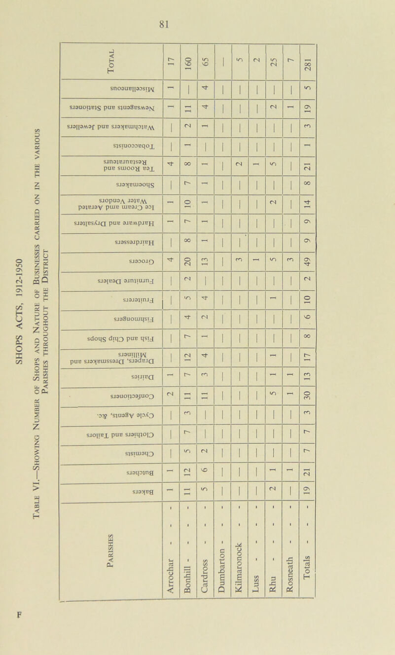c/5 C/5 On O X C/5 c/5 D O S < > u X h- z o < U c/5 i ^ c/5 C/5 fflQ u. Hi 0^ 3 H < z Q Z < c/5 e. O O CU JS/ UJ a X Z u z ? o X c/5 > Hi a < H Total r- 160 o 1 »o (N <N r- 281 Sn09UBII33Sip^ - 1 1 1 1 1 1 SJSUOpElS P“® S}U33bS«3{v[ - - 1 1 1 -- o\ SJai|DM3f pUB SJ3>|BUlllDlBy\\ 1 <N - 1 1 1 1 1 m SlSIUODDCqOX 1 - 1 1 1 1 1 1 sjn35BjnB)Sd>{ pUB SUIOO^ BOX 00 - 1 (N -- 1 fN SJ3^BlU90qS 1 r- - 1 1 1 1 1 00 SJ0pU3y\ idJByV^ P91BJ3Y plUB U1B3J3 3D1 - o -- 1 1 1 rj 1 SjailES^a PUE SJEAVpjEH - - 1 1 1 1 1 o\ SJ3SS3JpJTBH 1 00 - 1 1 ■ 1 1 1 as SJ30OJO o (N 1 m - m as SJ3IB3Q SJniiiunj 1 (N 1 1 1 1 1 1 fN SJdJdiinJX 1 «0 1 1 1 -- 1 O sisSuouiijsij 1 <N 1 1 1 1 1 so sdoqs d!H3 puE qsij 1 - 1 1 1 1 1 00 sjduqppM pUB SJ9?lBUlSS3Ja ‘SJSdBJQ 1 (N tJ- 1 1 1 1 SSIJIBa — r- m 1 1 1 m SJSUOUDajUOQ - - 1 1 1 v-> o ■OTg ‘siusBv 1 r-j 1 1 1 1 1 1 m sJopEX puB sj3iqjo]3 1 1 1 1 1 1 1 SlSlU13t|3 1 fN 1 1 1 1 1 r*' sjdqojng - (N \D 1 1 1 ?5 SJ9?fBg — — 1 1 1 fN 1 0\ t Parishes Arrochar - - - 1 1 1 1 ’£ c o oa Cardross - - - Dumbarton - - - Kilmaronock Luss - - . - 1 1 1 1 3 S Rosneath - - - Totals - - - F