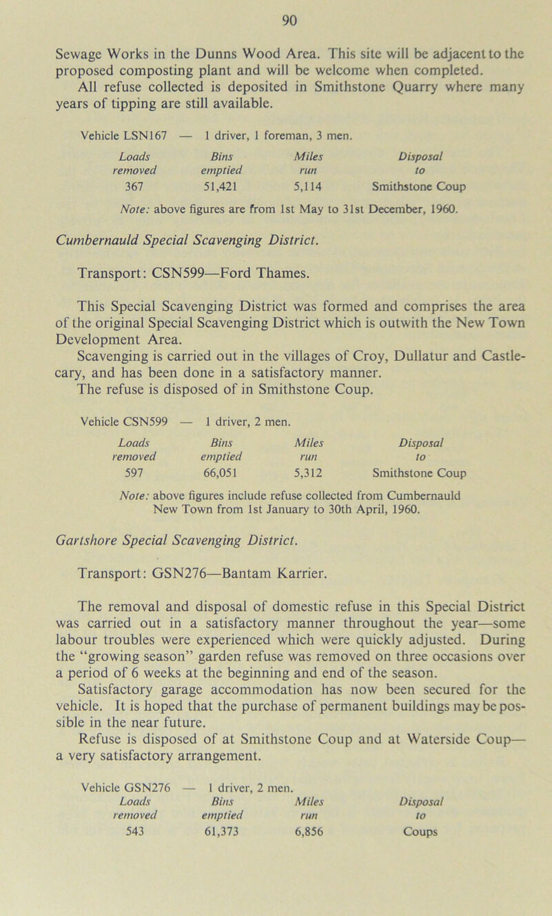Sewage Works in the Dunns Wood Area. This site will be adjacent to the proposed composting plant and will be welcome when completed. All refuse collected is deposited in Smithstone Quarry where many years of tipping are still available. Vehicle LSN167 — 1 driver, 1 foreman, 3 men. Loads removed 367 Bins Miles Disposal emptied run to 51,421 5,114 Smithstone Coup Note: above figures are from 1st May to 31st December, 1960. Cumbernauld Special Scavenging District. Transport: CSN599—Ford Thames. This Special Scavenging District was formed and comprises the area of the original Special Scavenging District which is outwith the New Town Development Area. Scavenging is carried out in the villages of Croy, Dullatur and Castle- cary, and has been done in a satisfactory manner. The refuse is disposed of in Smithstone Coup. Vehicle CSN599 — 1 driver, 2 men. Loads removed 597 Bins Miles emptied run 66,051 5,312 Disposal to Smithstone Coup Note: above figures include refuse collected from Cumbernauld New Town from 1st January to 30th April, 1960. Gartshore Special Scavenging District. Transport: GSN276—Bantam Karrier. The removal and disposal of domestic refuse in this Special District was carried out in a satisfactory manner throughout the year—some labour troubles were experienced which were quickly adjusted. During the “growing season” garden refuse was removed on three occasions over a period of 6 weeks at the beginning and end of the season. Satisfactory garage accommodation has now been secured for the vehicle. It is hoped that the purchase of permanent buildings may be pos- sible in the near future. Refuse is disposed of at Smithstone Coup and at Waterside Coup— a very satisfactory arrangement. Vehicle GSN276 — 1 driver, 2 men. Loads Bins Miles Disposal removed emptied run to 543 61,373 6,856 Coups