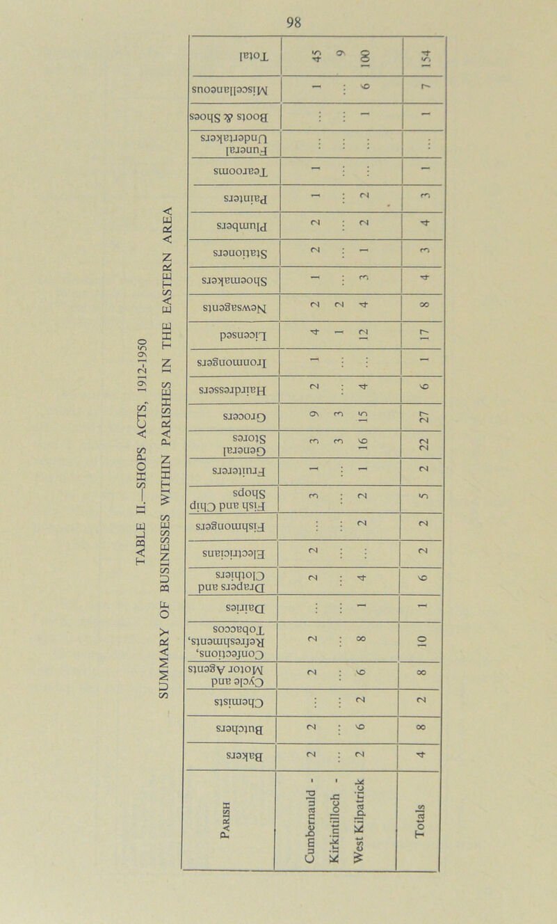 o Os I (N Os 03 H U < c/3 Dh o X c/3 w J CQ < H < U Oi < z oi uj H c/3 < u w X H 00 U DC c/3 2 < cu K H c/3 w c/3 on U Z oo D PQ bu 0 > 01 < D c/3 IBJOX 45 9 100 SnO3UGlI30S|lAJ : VO S3011S 3S> Sjoog : ; - - SJ33|By3pun [Cj3unj SUIOOJE3X - ; : - SJ3JUIBJ ri sjsquinid tN : <N SJ3UOIJBJS fs : — SJ33(GUI30qS —^ <^4 S}U3SBSA\3tq <N Tl- 00 p3SU30n — r^i r- sjsSuouiaoJi ; — SJ3SS3JpjIBH (N Tj- VO SJSDOjr) 9 3 15 1 i r*- fN S3JOJS JBJ3U39 3 3 16 <N SJ3J3}irUJ CN sdoqs diq3 puB qsi j fo : fs sj33iiouiqs[j : : <N SUBI3UP3ig (N : <N sj3iqjoi3 pUB SJSdBJQ cN : Tf S3UIBQ : : — - S033Bq0X ‘s;u3uiqs3Jj3g ‘SU0IP3JU03 (S oo O S}U33v JOJOJAJ pUB 3JDX3 (N : OO S}siui3q3 : : ts sjsqojng cN : ^ 00 SJ33(Bg (N <N