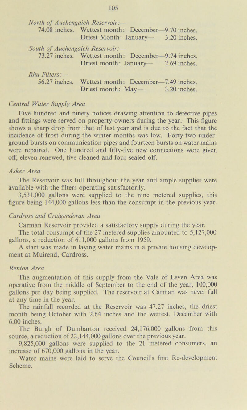 North of Atichengaich Reservoir:— 74.08 inches. Wettest month: December—9.70 inches. Driest Month: January— 3.20 inches. South of Auchengaich Reservoir:— 73.27 inches. Wettest month: December—9.74 inches. Driest month: January— 2.69 inches. Rhu Filters:— 56.27 inches. Wettest month: December—7.49 inches. Driest month: May— 3.20 inches. Central Water Supply Area Five hundred and ninety notices drawing attention to defective pipes and fittings were served on property owners during the year. This figure shows a sharp drop from that of last year and is due to the fact that the incidence of frost during the winter months was low. Forty-two under- ground bursts on communication pipes and fourteen bursts on water mains were repaired. One hundred and fifty-five new connections were given off, eleven renewed, five cleaned and four sealed off. Asker Area The Reservoir was full throughout the year and ample supplies were available with the filters operating satisfactorily. 3.531.000 gallons were supphed to the nine metered supplies, this figure being 144,000 gallons less than the consumpt in the previous year. Car dross and Craigendoran Area Carman Reservoir provided a satisfactory supply during the year. The total consumpt of the 27 metered supplies amounted to 5,127,000 gallons, a reduction of 611,000 gallons from 1959. A start was made in laying water mains in a private housing develop- ment at Muirend, Cardross. Renton Area The augmentation of this supply from the Vale of Leven Area was operative from the middle of September to the end of the year, 100,000 gallons per day being supplied. The reservoir at Carman was never full at any time in the year. The rainfall recorded at the Reservoir was 47.27 inches, the driest month being October with 2.64 inches and the wettest, December with 6.00 inches. The Burgh of Dumbarton received 24,176,000 gallons from this source, a reduction of 22,144,000 gallons over the previous year. 9.825.000 gallons were supplied to the 21 metered consumers, an increase of 670,000 gallons in the year. Water mains were laid to serve the Council’s first Re-development Scheme.