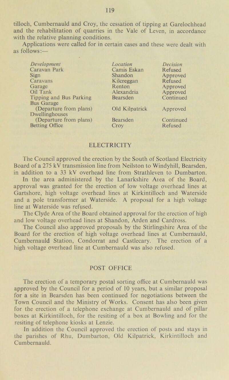 tilloch, Cumbernauld and Croy, the cessation of tipping at Garelochhead and the rehabilitation of quarries in the Vale of Leven, in accordance with the relative planning conditions. Applications were called for in certain cases and these were dealt with as follows;— Development Location Decision Caravan Park Camis Eskan Refused Sign Shandon Approved Caravans Kilcreggan Refused Garage Renton Approved Oil Tank Alexandria Approved Tipping and Bus Parking Bus Garage Bearsden Continued (Departure from plans) Dwellinghouses Old Kilpatrick Approved (Departure from plans) Bearsden Continued Betting Office Croy Refused ELECTRICITY The Council approved the erection by the South of Scotland Electricity Board of a 275 kV transmission line from Neilston to Windyhill, Bearsden, in addition to a 33 kV overhead line from Strathleven to Dumbarton. In the area administered by the Lanarkshire Area of the Board, approval was granted for the erection of low voltage overhead lines at Gartshore, high voltage overhead lines at Kirkintilloch and Waterside and a pole transformer at Waterside. A proposal for a high voltage line at Waterside was refused. The Clyde Area of the Board obtained approval for the erection of high and low voltage overhead lines at Shandon, Arden and Cardross. The Council also approved proposals by the Stirlingshire Area of the Board for the erection of high voltage overhead lines at Cumbernauld, Cumbernauld Station, Condorrat and Castlecary. The erection of a high voltage overhead line at Cumbernauld was also refused. POST OFFICE The erection of a temporary postal sorting office at Cumbernauld was approved by the Council for a period of 10 years, but a similar proposal for a site in Bearsden has been continued for negotiations between the Town Council and the Ministry of Works. Consent has also been given for the erection of a telephone exchange at Cumbernauld and of pillar boxes at Kirkintilloch, for the resiting of a box at Bowling and for the resiting of telephone kiosks at Lenzie. In addition the Council approved the erection of posts and stays in the parishes of Rhu, Dumbarton, Old Kilpatrick, Kirkintilloch and Cumbernauld.