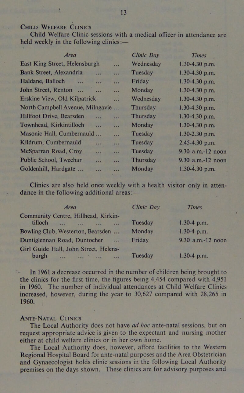 Child Welfare Clinics Child Welfare Clinic sessions with a medical officer in attendance are held weekly in the following clinics:— Area East King Street, Helensburgh Bank Street, Alexandria Haldane, Balloch John Street, Renton ... Erskine View, Old Kilpatrick North Campbell Avenue, Milngavie Hillfoot Drive, Bearsden Townhead, Kirkintilloch Masonic Hall, Cumbernauld ... Kildrum, Cumbernauld McSparran Road, Croy Public School, Twechar Goldenhill, Hardgate Clinic Day Times Wednesday 1.30-4.30 p.m. Tuesday 1.30-4.30 p.m. Friday 1.30-4.30 p.m. Monday 1.30-4.30 p.m. Wednesday 1.30-4.30 p.m. Thursday 1.30-4.30 p.m. Thursday 1.30-4.30 p.m. Monday 1.30-4.30 p.m. Tuesday 1.30-2.30 p.m. Tuesday 2.45-4.30 p.m. T uesday 9.30 a.m.-12 noon Thursday 9.30 a.m.-12 noon Monday 1.30-4.30 p.m. Clinics are also held once weekly with a health visitor only in atten- dance in the following additional areas:— Area Community Centre, Hillhead, Kirkin- tilloch Bowling Club, Westerton, Bearsden ... Duntiglennan Road, Duntocher Girl Guide Hall, John Street, Helens- burgh Clinic Day Times Tuesday 1.30-4 p.m. Monday 1.30-4 p.m. Friday 9.30 a.m.-12 noon Tuesday 1.30-4 p.m. In 1961 a decrease occurred in the number of children being brought to the clinics for the first time, the figures being 4,454 compared with 4,951 in 1960. The number of individual attendances at Child Welfare Clinics increased, however, during the year to 30,627 compared with 28,265 in 1960. Ante-Natal Clinics The Local Authority does not have ad hoc ante-natal sessions, but on request appropriate advice is given to the expectant and nursing mother either at child welfare clinics or in her own home. The Local Authority does, however, afford facilities to the Western Regional Hospital Board for ante-natal purposes and the Area Obstetrician and Gynaecologist holds clinic sessions in the following Local Authority premises on the days shown. These clinics are for advisory purposes and