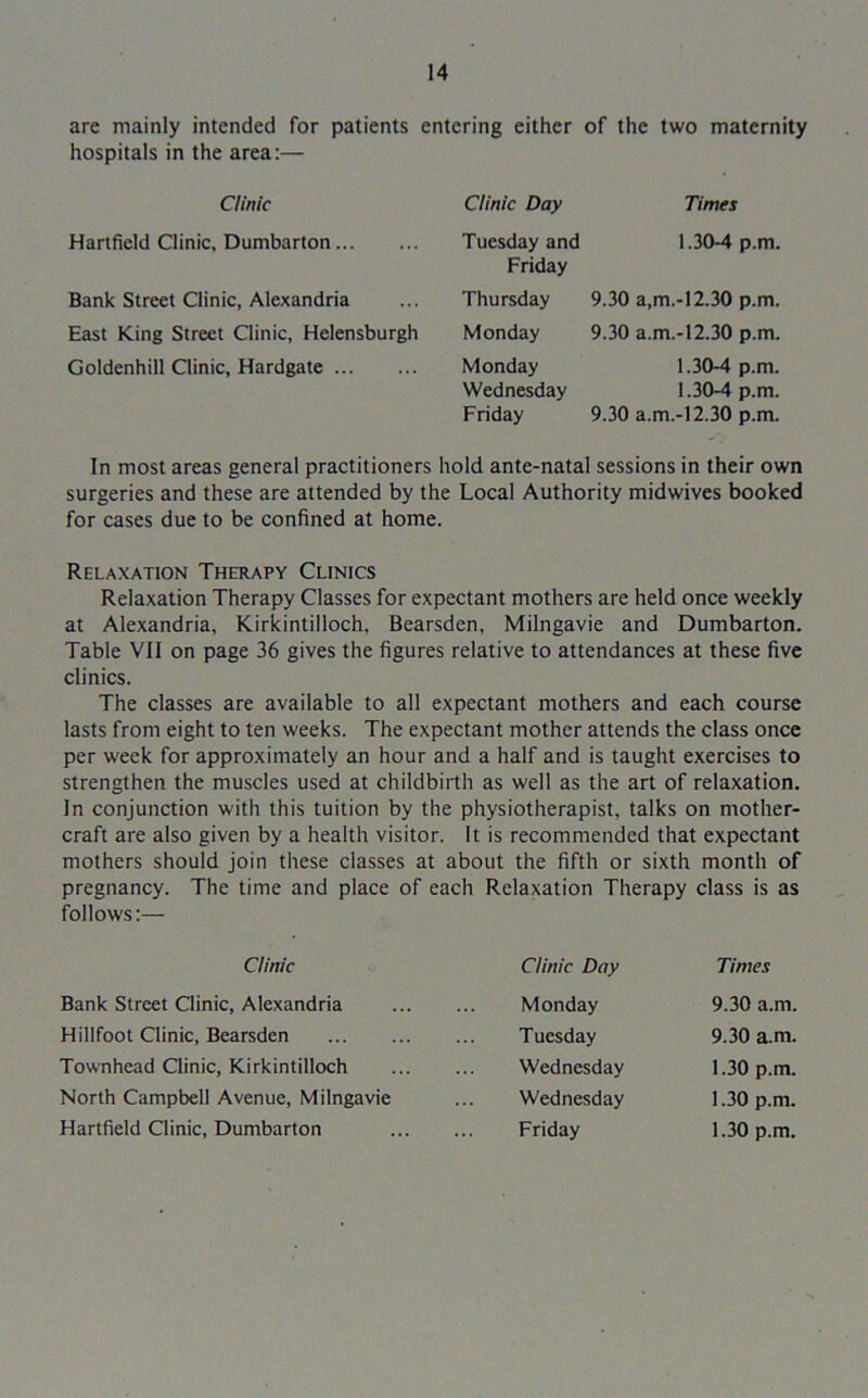 are mainly intended for patients entering either of the two maternity hospitals in the area:— Clinic Clinic Day Times Hartficld Clinic, Dumbarton... Bank Street Clinic, Alexandria Tuesday and 1.30-4 p.m. Friday Thursday 9.30 a,m.-12.30 p.m. East King Street Clinic, Helensburgh Goldenhill Clinic, Hardgate Monday Monday Wednesday Friday 9.30 a.m.-12.30 p.m. 1.30-4 p.m. 1.30-4 p.m. 9.30 a.m.-12.30 p.m. In most areas general practitioners hold ante-natal sessions in their own surgeries and these are attended by the Local Authority midwives booked for cases due to be confined at home. Relaxation Therapy Clinics Relaxation Therapy Classes for expectant mothers are held once weekly at Alexandria, Kirkintilloch, Bearsden, Milngavie and Dumbarton. Table VII on page 36 gives the figures relative to attendances at these five clinics. The classes are available to all expectant mothers and each course lasts from eight to ten weeks. The expectant mother attends the class once per week for approximately an hour and a half and is taught exercises to strengthen the muscles used at childbirth as well as the art of relaxation. In conjunction with this tuition by the physiotherapist, talks on mother- craft are also given by a health visitor. It is recommended that expectant mothers should join these classes at about the fifth or sixth month of pregnancy. The time and place of each Relaxation Therapy class is as follows:— Clinic Clinic Day Times Bank Street Clinic, Alexandria ... Monday 9.30 a.m. Hillfoot Clinic, Bearsden Tuesday 9.30 a.m. Townhead Clinic, Kirkintilloch ... Wednesday 1.30 p.m. North Campbell Avenue, Milngavie ... Wednesday 1.30 p.m. Hartfield Clinic, Dumbarton Friday 1.30 p.m.