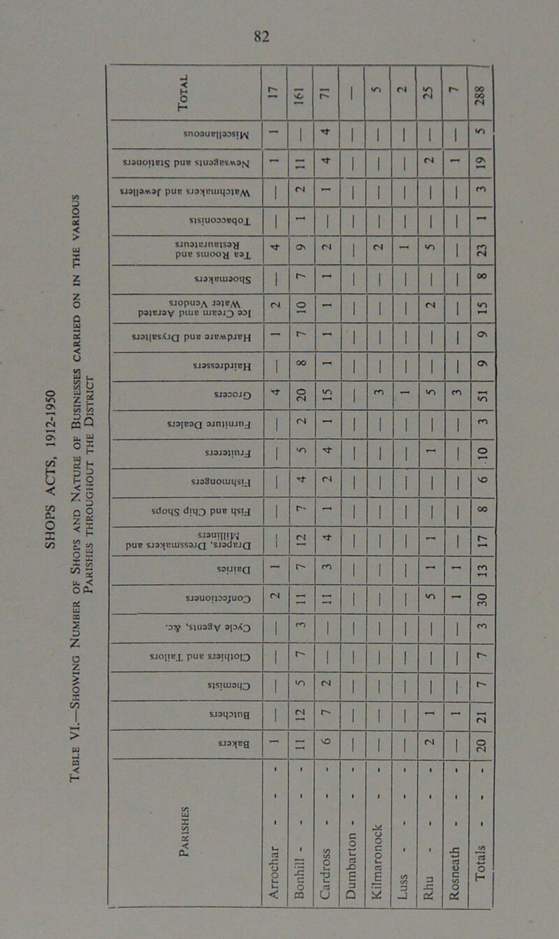 •o Os B < O X n D O 5 < > oc tc < u !3u a te 55 W . es h; D ^ H* O < - z o a: u. < 0£* S D Z O £ 0 1 co j ea < H Total r- SO r- 1 v*> ri VO r-l r- 00 OO <N snoauc||oos(^ - 1 ■«* 1 1 1 1 I vo SJduoiios pue sjiioairs\\3tM - - 1 1 1 <N - Os sj3|p.v\3f pun sjo^iuuipjnM 1 cs - 1 1 1 1 1 co sjsiuoDDnqox 1 - 1 1 1 1 1 1 ~ sjnojcjncisay pun siuooy u»x OS <N 1 <N - VO 1 fO <N «UO^»HUOOl(S 1 r- - 1 1 1 1 l 00 SJOpua^ psinjsy piun uinoj;} odj oj o - 1 1 1 <N 1 VO SJ0l|ES.<JQ PUB 3JEA\pjT?H - r- - 1 1 1 1 1 OS Si3SS3jpj|BH 1 oo - 1 1 1 1 1 OS SJ3SOJ9 o rJ 1 vo SJ3IC0Q sjnjiujnj 1 (N - 1 1 1 1 1 ro SJ3J3JinjJ 1 •o 1 1 1 - 1 o SJ33UOlUtJSl-| 1 (N 1 1 1 1 1 so sctoiis dpto PUB ts!d 1 r-~ - 1 1 1 1 1 OO SI3UIJIJ J'j pun SJ3^RUiSSDJQ ‘sisdBJQ 1 1 <N rt 1 1 1 - 1 souina - r- cO 1 1 1 - - CO sjauoipojuoQ <N - - 1 1 i vo - o co •D)y ‘S1U38V spXo 1 cO 1 1 1 1 1 1 CO sjojibx pun sjdiqioo 1 1 1 1 1 1 1 r- SJSIUJ31J3 1 wo <N 1 1 1 1 1 r- sjoipwg 1 rN r- 1 1 1 - - CN sjo^ng - - vO 1 1 1 <N 1 o (N l Parishes Arrochar ... Bonhill - Cardross ... Dumbarton ... Kilmaronock Luss - Rhu .... Rosneath ... Totals ...