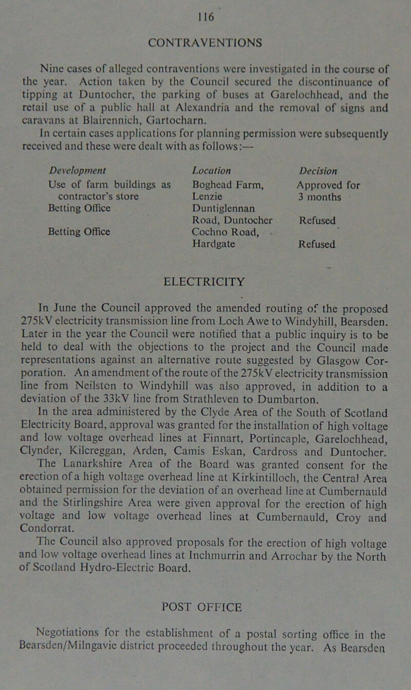 CONTRAVENTIONS Nine cases of alleged contraventions were investigated in the course of the year. Action taken by the Council secured the discontinuance of tipping at Duntocher, the parking of buses at Garelochhcad, and the retail use of a public hall at Alexandria and the removal of signs and caravans at Blairennich, Gartocharn. In certain cases applications for planning permission were subsequently received and these were dealt with as follows:— Development Use of farm buildings as contractor’s store Betting Office Betting Office Location Boghead Farm, Lenzie Duntiglennan Road, Duntocher Cochno Road, Hardgate Decision Approved for 3 months Refused Refused ELECTRICITY In June the Council approved the amended routing of the proposed 275kV electricity transmission line from Loch Awe to Windyhill, Bearsden. Later in the year the Council were notified that a public inquiry is to be held to deal with the objections to the project and the Council made representations against an alternative route suggested by Glasgow Cor- poration. An amendment of the route of the 275kV electricity transmission line from Neilstcn to Windyhill was also approved, in addition to a deviation of the 33kV line from Strathleven to Dumbarton. In the area administered by the Clyde Area of the South of Scotland Electricity Board, approval was granted for the installation of high voltage and low voltage overhead lines at Finnart, Portincaple, Garelochhead, Clyndcr, Kilcreggan, Arden, Camis Eskan, Cardross and Duntocher. The Lanarkshire Area of the Board was granted consent for the erection of a high voltage overhead line at Kirkintilloch, the Centra) Area obtained permission for the deviation of an overhead line at Cumbernauld and the Stirlingshire Area were given approval for the erection of high voltage and low voltage overhead lines at Cumbernauld, Croy and Condorrat. The Council also approved proposals for the erection of high voltage and low voltage overhead lines at Inchmurrin and Arrochar by the North of Scotland Hydro-Electric Board. POST OFFICE Negotiations for the establishment of a postal sorting office in the Bcarsden/Milngavie district proceeded throughout the year. As Bearsden