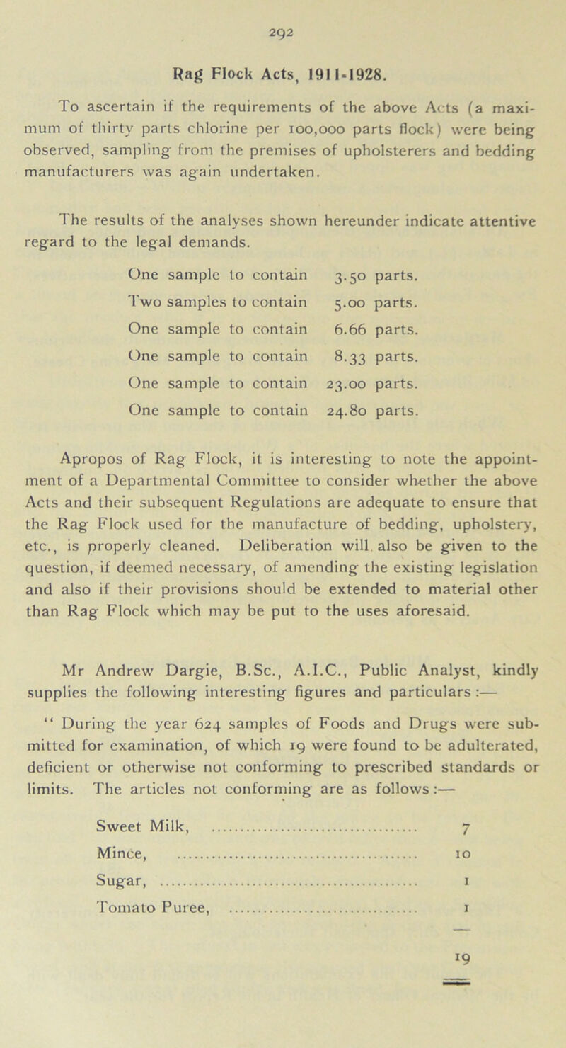 2Q2 Rag Flock Acts, 1911-1928. To ascertain if the requirements of the above Acts (a maxi- mum of thirty parts chlorine per 100,000 parts flock) were being observed, sampling from the premises of upholsterers and bedding manufacturers was again undertaken. The results of the analyses shown hereunder indicate attentive regard to the legal demands. One sample to contain Two samples to contain One sample to contain One sample to contain One sample to contain One sample to contain 3.50 parts. 5.00 parts. 6.66 parts. 8.33 parts. 23.00 parts. 24.80 parts. Apropos of Rag Flock, it is interesting to note the appoint- ment of a Departmental Committee to consider whether the above Acts and their subsequent Regulations are adequate to ensure that the Rag Flock used for the manufacture of bedding, upholstery-, etc., is properly cleaned. Deliberation will also be given to the question, if deemed necessary, of amending the existing legislation and also if their provisions should be extended to material other than Rag Flock which may be put to the uses aforesaid. Mr Andrew Dargie, B.Sc., A.I.C., Public Analyst, kindly supplies the following interesting figures and particulars :— “ During the year 624 samples of Foods and Drugs were sub- mitted for examination, of which 19 were found to be adulterated, deficient or otherwise not conforming to prescribed standards or limits. The articles not conforming are as follows :— Sweet Milk, 7 Mince, 10 Sugar, 1 Tomato Puree, 1 l9