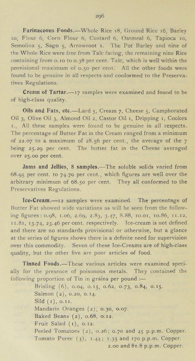 Farinaceous Foods.—Whole Rice 18, Ground Rice 16, Barley 10, Flour 6, Corn Flour 6, Custard 6, Oatmeal 6, Tapioca 10, Semolina 5, Sago 5, Arrowroot 1. The Pot Barley and nine of the Whole Rice were free from Talc facing, the remaining nine Rice containing from o. 10 to 0.38 per cent. Talc, which is well within the provisional maximum of 0.50 per cent. All the other foods were found to be genuine in all respects and conformed to the Preserva- tives Regulations. Cream oi Tartar.—17 samples were examined and found to be of high-class quality. Oils and Fats, etc.—Lard 5, Cream 7, Cheese 5, Camphorated Oil 3, Olive Oil 3, Almond Oil 2, Castor Oil 1, Dripping 1, Cookex I. . All these samples were found to be genuine in all respects. The percentage of Butter Fat in the Cream ranged from a minimum of 22.07 to a maximum of 28.56 per cent., the average of the 7 being 25.29 per cent. The butter fat in the Cheese averaged over 25.00 per cent. Jams and Jellies, 8 samples.—The soluble solids varied from 68.95 Per cent, to 74.70 per cent., which figures are well over the arbitrary minimum of 68.50 per cent. They all conformed to the Preservatives Regulations. Ice-Cream.—12 samples were examined. The percentage of Butter Fat showed wide variations as will be seen from the follow- ing figures : 0.98, 1.06, 2.69, 2.83, 3.47, 8.88, 10.01, 10.86, 11.12, II. 81, 13.74, 23-46 percent, respectively. Ice-cream is not defined and there are no standards provisional or otherwise, but a glance at the series of figures shows there is a definite need for supervision over this commodity. Seven of these Ice-Creams are of high-class quality, but the other five are poor articles of food. Tinned Foods.—These various articles were examined speci- ally for the presence of poisonous metals. They contained the following proportion of Tin in grains per pound :— Brisling (6), 0.04, 0.15, 0.62, 0.73, 0.84, 0.15. Salmon (2), 0.20, 0.14. Sild (1), o. 11. Mandarin Oranges (2), 0.30, 0.07. Baked Beans (2), 0.68, 0.12. Fruit Salad (1), 0.12. Peeled Tomatoes (2), 0.26; 0.70 and 45 p.p.m. Copper. Tomato Puree (3), 1.44; 1.35 and 170 p.p.m. Copper. 2.00 and 81.8 p.p.m. Copper.