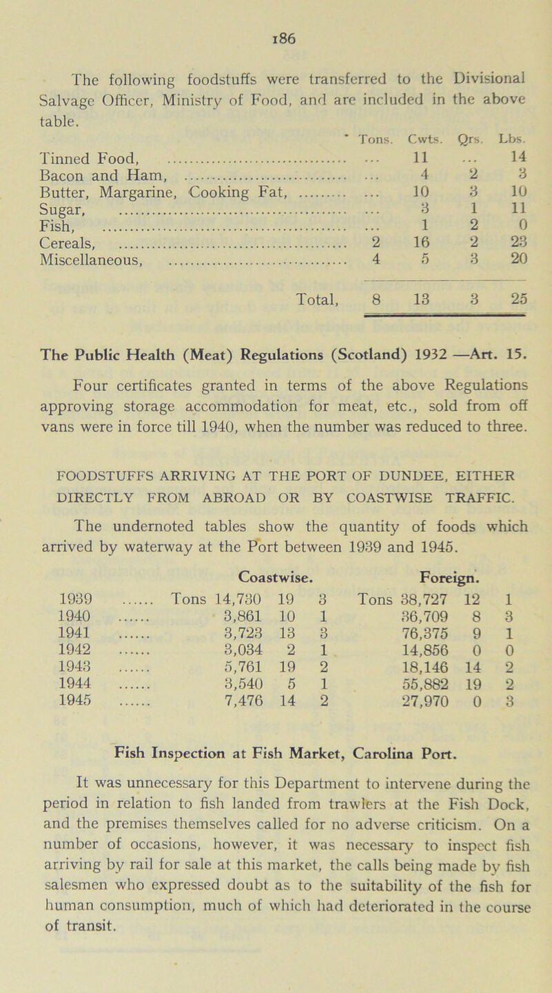 The following foodstuffs were transferred to the Divisional Salvage Officer, Ministry of Food, and are included in the above table. Tons. Cwts. Qrs. Lbs. Tinned Food, 11 - 14 Bacon and Ham, 4 2 3 Butter, Margarine, Cooking Fat, 10 3 10 Sugar, 3 1 11 Fish 12 0 Cereals 2 16 2 23 Miscellaneous, 4 5 3 20 Total, 8 13 3 25 The Public Health (Meat) Regulations (Scotland) 1932 —Art. 15. Four certificates granted in terms of the above Regulations approving storage accommodation for meat, etc., sold from off vans were in force till 1940, when the number was reduced to three. FOODSTUFFS ARRIVING AT THE PORT OF DUNDEE, EITHER DIRECTLY FROM ABROAD OR BY COASTWISE TRAFFIC. The undernoted tables show the quantity of foods which arrived by waterway at the Port between 1939 and 1945. Coastwise. Foreign. 1939 .... Tons 14,730 19 3 Tons 38,727 12 1 1940 3,861 10 1 36,709 8 3 1941 3,723 13 3 76,375 9 1 1942 3,034 2 1 14,856 0 0 1943 5,761 19 2 18,146 14 9 1944 3,540 5 1 55,882 19 2 1945 7,476 14 2 27,970 0 3 Fish Inspection at Fish Market, Carolina Port. It was unnecessary for this Department to intervene during the period in relation to fish landed from trawlers at the Fish Dock, and the premises themselves called for no adverse criticism. On a number of occasions, however, it was necessary to inspect fish arriving by rail for sale at this market, the calls being made by fish salesmen who expressed doubt as to the suitability of the fish for human consumption, much of which had deteriorated in the course of transit.