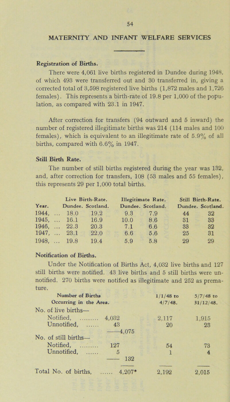 MATERNITY AND INFANT WELFARE SERVICES Registration of Births. There were 4,061 live births registered in Dundee during 1948, of which 493 were transferred out and 30 transferred in, giving a corrected total of 3,598 registered live births (1,872 males and 1,726 females). This represents a birth-rate of 19.8 per 1,000 of the popu- lation, as compared with 23.1 in 1947. After correction for transfers (94 outward and 5 inward) the number of registered illegitimate births was 214 (114 males and 100 females), which is equivalent to an illegitimate rate of 5.9% of all births, compared with 6.6% in 1947. Still Birth Rate. The number of still births registered during the year was 132, and, after correction for transfers, 108 (53 males and 55 females), this represents 29 per 1,000 total births. Live Birth-Rate. Illegitimate Rate. Still Birth-Rate. Year. Dundee. Scotland. Dundee. Scotland. Dundee. Scotland 1944, ... 18.0 19.2 9.3 7.9 44 32 1945, ... 16.1 16.9 10.0 8.6 31 33 1946, ... 22.3 20.3 7.1 6.6 33 32 1947, ... 23.1 22.0 6.6 5.6 25 31 1948, ... 19.8 19.4 5.9 5.8 29 29 Notification of Births. Under the Notification of Births Act, 4,032 live births and 127 still births were notified. 43 live births and 5 still births were un- notified. 270 births were notified as illegitimate and 252 as prema- ture. Number of Births 1/1/48 to 5/7/48 to Occurring in the Area. 4/7/48. 31/12/48. No. of live births— Notified 4,032 2,117 1,915 Unnotified, 43 20 23 4,075 No. of still births— Notified, 127 54 73 Unnotified, 5 14 132 Total No. of births 4,207* 2,192 2,015