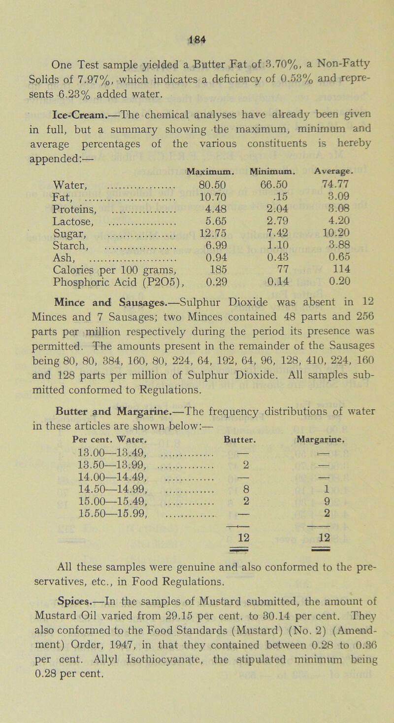 One Test sample yielded a Butter Fat of 3.70%, a Non-Fatty Solids of 7.97%, which indicates a deficiency of 0.53% and repre- sents 6.23% added water. Ice-Cream.—The chemical analyses have already been given in full, but a summary showing the maximum, minimum and average percentages of the various constituents is hereby appended:— Maximum. Minimum. Average. Water, 80.50 66.50 74.77 Fat, 10.70 .15 3.09 Proteins, 4.48 2.04 3.08 Lactose, 5.65 2.79 4.20 Sugar, 12.75 7.42 10.20 Starch, 6.99 1.10 3.88 Ash, 0.94 0.43 0.65 Calories per 100 grams, 185 77 114 Phosphoric Acid (P205) , 0.29 0.14 0.20 Mince and Sausages.— Sulphur Dioxide was absent in 12 Minces and 7 Sausages; two Minces contained 48 parts and 256 parts per million respectively during the period its presence was permitted. The amounts present in the remainder of the Sausages being 80, 80, 384, 160, 80, 224, 64, 192, 64, 96, 128, 410, 224, 160 and 128 parts per million of Sulphur Dioxide. All samples sub- mitted conformed to Regulations. Butter and Margarine.—The frequency distributions of water in these articles are shown below:— Per cent. Water. Butter. Margarine. 13.00— 13.49, — .— 13.50— 13.99, 2 — 14.00— 14.49, — — 14.50— 14.99, 8 1 15.00— 15.49, 2 9 15.50— 15.99, — 2 12 12 All these samples were genuine and also conformed to the pre- servatives, etc., in Food Regulations. Spices.—In the samples of Mustard submitted, the amount of Mustard Oil varied from 29.15 per cent, to 30.14 per cent. They also conformed to the Food Standards (Mustard) (No. 2) (Amend- ment) Order, 1947, in that they contained between 0.28 to 0.36 per cent. Allyl Isothiocyanate, the stipulated minimum being 0.28 per cent.