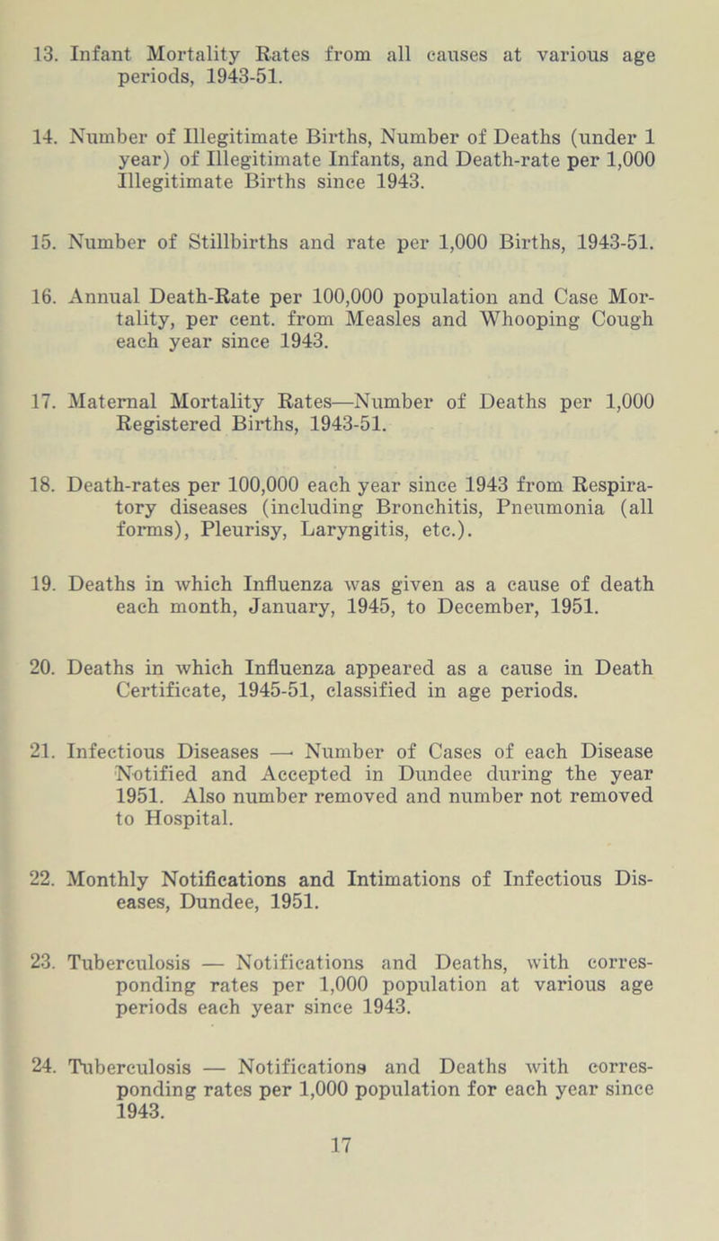 13. Infant Mortality Rates fi’om all causes at various age periods, 1943-51. 14. Number of Illegitimate Births, Number of Deaths (under 1 year) of Illegitimate Infants, and Death-rate per 1,000 Illegitimate Births since 1943. 15. Number of Stillbirths and rate per 1,000 Births, 1943-51. 16. Annual Death-Rate per 100,000 population and Case Mor- tality, per cent, from Measles and Whooping Cough each year since 1943. 17. Maternal Mortality Rates—Number of Deaths per 1,000 Registered Births, 1943-51. 18. Death-rates per 100,000 each year since 1943 from Respira- tory diseases (including Bronchitis, Pneumonia (all forms), Pleurisy, Laryngitis, etc.). 19. Deaths in which Influenza was given as a cause of death each month, January, 1945, to December, 1951. 20. Deaths in which Influenza appeared as a cause in Death Certificate, 1945-51, classified in age periods. 21. Infectious Diseases —■ Number of Cases of each Disease Notified and Accepted in Dundee during the year 1951. Also number removed and number not removed to Hospital. 22. Monthly Notifications and Intimations of Infectious Dis- eases, Dundee, 1951. 23. Tuberculosis — Notifications and Deaths, with corres- ponding rates per 1,000 population at various age periods each year since 1943. 24. Tuberculosis — Notifications and Deaths with corres- ponding rates per 1,000 population for each year since 1943.