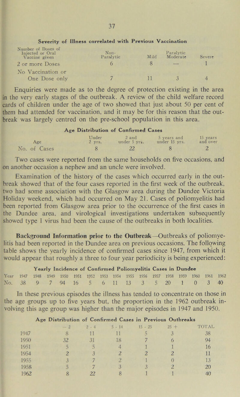 Severity of Illness correlated with Previous Vaccination Number of Doses of Injected or Oral Vaccine given Non- Milt! Paralytic I’araJytic Moderate 2 or more Doses 6 8 — No Vaccination or One Dose only 7 11 3 Severe 1 4 Enquiries were made as to the degree of protection existing in the area in the very early stages of the outbreak. A review of the child welfare record cards of children under the age of two showed that just about 50 per cent of them had attended for vaccination, and it may be for this reason that the out- break was largely centred on the pre-school population in this area. Age Distribution of Confirmed Cases Under 2 and 5 years and 15 years Age 2 yrs. under 5 yrs. under 15 yrs. and over No. of Cases 8 22 8 2 Two cases were reported from the same households on five occasions, and on another occasion a nephew and an uncle were involved. Examination of the history of the cases which occurred early in the out- break showed that of the four cases reported in the first week of the outbreak, two had some association with the Glasgow area during the Dundee Victoria Holiday weekend, which had occurred on May 21. Cases of poliomyelitis had been reported from Glasgow area prior to the occurrence of the first cases in the Dundee area, and virological investigations undertaken subsequently showed type 1 virus had been the cause of the outbreaks in both localities. Background Information prior to the Outbreak—Outbreaks of poliomye- litis had been reported in the Dundee area on previous occasions. The following table shows the yearly incidence of confirmed cases since 1947, from which it would appear that roughly a three to four year periodicity is being experienced: Yearly Incidence of Confirmed Poliomyelitis Cases in Dundee Year 1947 1948 1949 1950 1951 1952 1953 1954 1955 1956 1957 1958 1959 1960 1961 1962 No. 38 9 7 94 16 5 6 11 13 3 5 20 1 0 3 40 In these previous episodes the illness has tended to concentrate on those in the age groups up to five years but, the proportion in the 1962 outbreak in- volving this age group was higher than the major episodes in 1947 and 1950. Age Distribution of Confirmed Cases in Previous Outbreaks 1947 19.30 19.31 19.34 19.35 1958 1962 - 2 2 - 4 5 - 11 8 11 11 32 31 18 5 5 4 2 3 2 3 7 2 5 7 3 8 22 8 15 - 25 25 I- 7 1 2 1 3 1 3 6 1 2 0 2 1 TOrAL 38 94 16 11 13 20 40