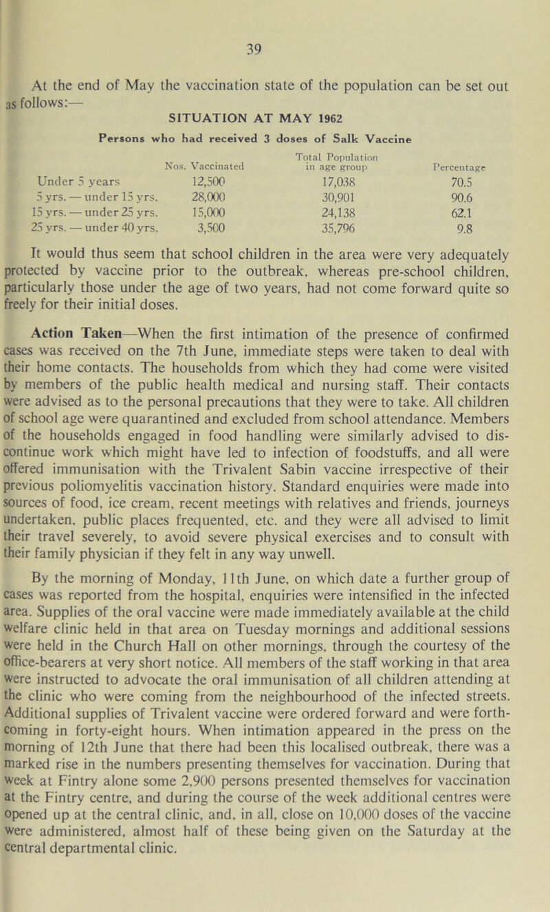 Nos. Vaccinated Total Population in age group Percentage 70.5 90.6 62.1 9.8 Under 5 years 12,500 28,000 15,000 3,500 17,038 30,901 24,138 35,796 5 yrs. — under 15 yrs. 15 yrs. — under 25 yrs. 25 yrs. — under 40 yrs. It would thus seem that school children in the area were very adequately protected by vaccine prior to the outbreak, whereas pre-school children, particularly those under the age of two years, had not come forward quite so freely for their initial doses. Action Taken—When the first intimation of the presence of confirmed cases was received on the 7th June, immediate steps were taken to deal with their home contacts. The households from which they had come were visited by members of the public health medical and nursing staff. Their contacts were advised as to the personal precautions that they were to take. All children of school age were quarantined and excluded from school attendance. Members of the households engaged in food handling were similarly advised to dis- continue work which might have led to infection of foodstuffs, and all were offered immunisation with the Trivalent Sabin vaccine irrespective of their previous poliomyelitis vaccination history. Standard enquiries were made into sources of food, ice cream, recent meetings with relatives and friends, journeys undertaken, public places frequented, etc. and they were all advised to limit their travel severely, to avoid severe physical exercises and to consult with their family physician if they felt in any way unwell. By the morning of Monday, 11th June, on which date a further group of cases was reported from the hospital, enquiries were intensified in the infected area. Supplies of the oral vaccine were made immediately available at the child welfare clinic held in that area on Tuesday mornings and additional sessions were held in the Church Hall on other mornings, through the courtesy of the office-bearers at very short notice. All members of the staff working in that area were instructed to advocate the oral immunisation of all children attending at the clinic who were coming from the neighbourhood of the infected streets. Additional supplies of Trivalent vaccine were ordered forward and were forth- coming in forty-eight hours. When intimation appeared in the press on the morning of 12th June that there had been this localised outbreak, there was a marked rise in the numbers presenting themselves for vaccination. During that week at Fintry alone some 2,900 persons presented themselves for vaccination at the Fintry centre, and during the course of the week additional centres were opened up at the central clinic, and, in all, close on 10,000 doses of the vaccine Were administered, almost half of these being given on the Saturday at the central departmental clinic.