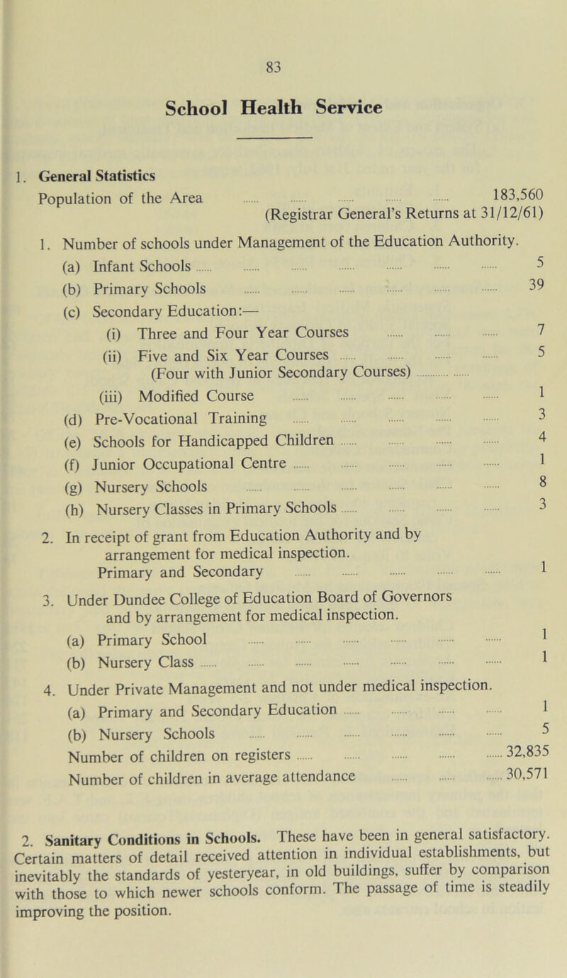 School Health Service 1. General Statistics Population of the Area 183,560 (Registrar General’s Returns at 31/12/61) 1. Number of schools under Management of the Education Authority. (a) Infant Schools ^ (b) Primary Schools 39 (c) Secondary Education:^— (i) Three and Four Year Courses 7 fii) Five and Six Year Courses 5 (Four with Junior Secondary Courses) (iii) Modified Course ^ (d) Pre-Vocational Training 3 (e) Schools for Handicapped Children 4 (f) Junior Occupational Centre 1 (g) Nursery Schools ^ (h) Nursery Classes in Primary Schools 3 2. In receipt of grant from Education Authority and by arrangement for medical inspection. Primary and Secondary ^ 3. Under Dundee College of Education Board of Governors and by arrangement for medical inspection. (a) Primary School ^ (b) Nursery Class ^ 4. Under Private Management and not under medical inspection. (a) Primary and Secondary Education 1 (b) Nursery Schools ^ Number of children on registers 32,835 Number of children in average attendance 30,571 2. Sanitary Conditions in Schools. These have been in general satisfactory. Certain matters of detail received attention in individual establishments, but inevitably the standards of yesteryear, in old buildings, suffer by comparison with those to which newer schools conform. The passage of time is steadily improving the position.