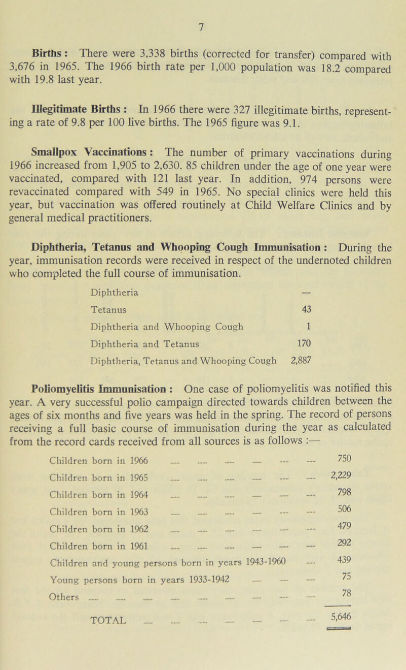 Births : There were 3,338 births (corrected for transfer) compared with 3,676 in 1965. The 1966 birth rate per 1,000 population was 18.2 compared with 19.8 last year. Illegitimate Births : In 1966 there were 327 illegitimate births, represent- ing a rate of 9.8 per 100 live births. The 1965 figure was 9.1. Smallpox Vaccinations : The number of primary vaccinations during 1966 increased from 1,905 to 2,630. 85 children under the age of one year were vaccinated, compared with 121 last year. In addition, 974 persons were revaccinated compared with 549 in 1965. No special clinics were held this year, but vaccination was offered routinely at Child Welfare Clinics and by general medical practitioners. Diphtheria, Tetanus and Whooping Cough Immunisation : During the year, immunisation records were received in respect of the undernoted children who completed the full course of immunisation. Diphtheria — Tetanus 43 Diphtheria and Whooping Cough 1 Diphtheria and Tetanus 170 Diphtheria, Tetanus and Whooping Cough 2,887 Poliomyelitis Immunisation : One case of poliomyelitis was notified this year. A very successful polio campaign directed towards children between the ages of six months and five years was held in the spring. The record of persons receiving a full basic course of immunisation during the year as calculated from the record cards received from all sources is as follows :— Children born in 1966 - Children born in 1965 - - Children born in 1964 — Children born in 1963 Children born in 1962 ...... - Children born in 1961 _ - — Children and young persons born in years 1943-1960 Young persons born in years 1933-1942 — Others - 750 2,229 798 506 479 292 439 75 78 TOTAL 5,646