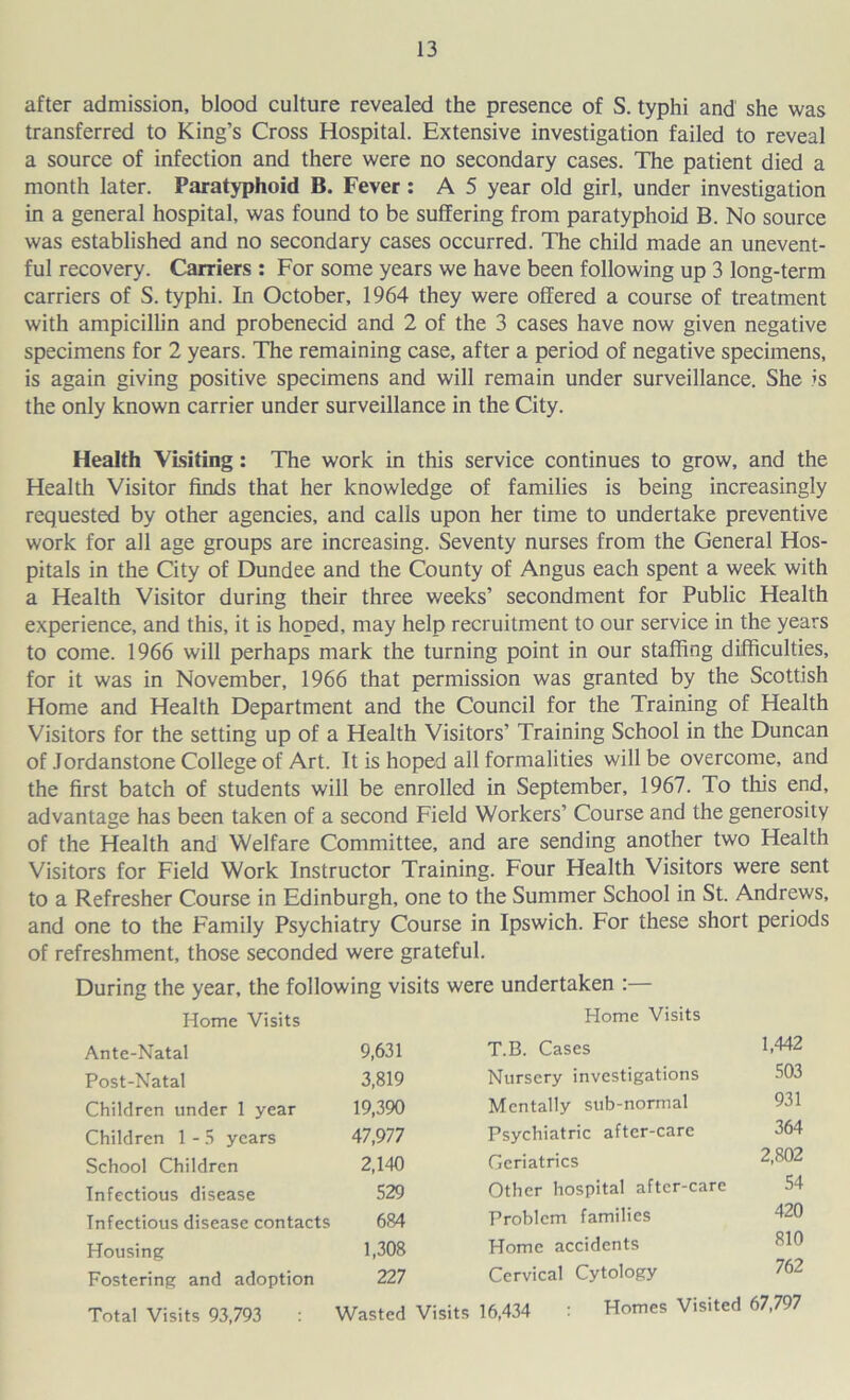 after admission, blood culture revealed the presence of S. typhi and’ she was transferred to King’s Cross Hospital. Extensive investigation failed to reveal a source of infection and there were no secondary cases. The patient died a month later. Paratyphoid B. Fever : A 5 year old girl, under investigation in a general hospital, was found to be suffering from paratyphoid B. No source was established and no secondary cases occurred. The child made an unevent- ful recovery. Carriers : For some years we have been following up 3 long-term carriers of S. typhi. In October, 1964 they were offered a course of treatment with ampicillin and probenecid and 2 of the 3 cases have now given negative specimens for 2 years. The remaining case, after a period of negative specimens, is again giving positive specimens and will remain under surveillance. She is the only known carrier under surveillance in the City. Health Visiting : The work in this service continues to grow, and the Health Visitor finds that her knowledge of families is being increasingly requested by other agencies, and calls upon her time to undertake preventive work for all age groups are increasing. Seventy nurses from the General Hos- pitals in the City of Dundee and the County of Angus each spent a week with a Health Visitor during their three weeks’ secondment for Public Health experience, and this, it is hoped, may help recruitment to our service in the years to come. 1966 will perhaps mark the turning point in our staffing difficulties, for it was in November, 1966 that permission was granted by the Scottish Home and Health Department and the Council for the Training of Health Visitors for the setting up of a Health Visitors’ Training School in the Duncan of Jordanstone College of Art. It is hoped all formalities will be overcome, and the first batch of students will be enrolled in September, 1967. To this end, advantage has been taken of a second Field Workers’ Course and the generosity of the Health and Welfare Committee, and are sending another two Health Visitors for Field Work Instructor Training. Four Health Visitors were sent to a Refresher Course in Edinburgh, one to the Summer School in St. Andrews, and one to the Family Psychiatry Course in Ipswich. For these short periods of refreshment, those seconded were grateful. During the year, the following visits were undertaken :— Home Visits Home Visits Ante-Natal Post-Natal Children under 1 year Children 1 - 5 years School Children Infectious disease Infectious disease contacts Housing Fostering and adoption Total Visits 93,793 9,631 T.B. Cases 1,442 3,819 Nursery investigations 503 19,390 Mentally sub-normal 931 47,977 Psychiatric after-care 364 2,140 Geriatrics 2,802 529 Other hospital after-care 54 684 Problem families 420 1,308 Home accidents 810 227 Cervical Cytology 762 Wasted Visits 16,434 : Homes Visited 67,797