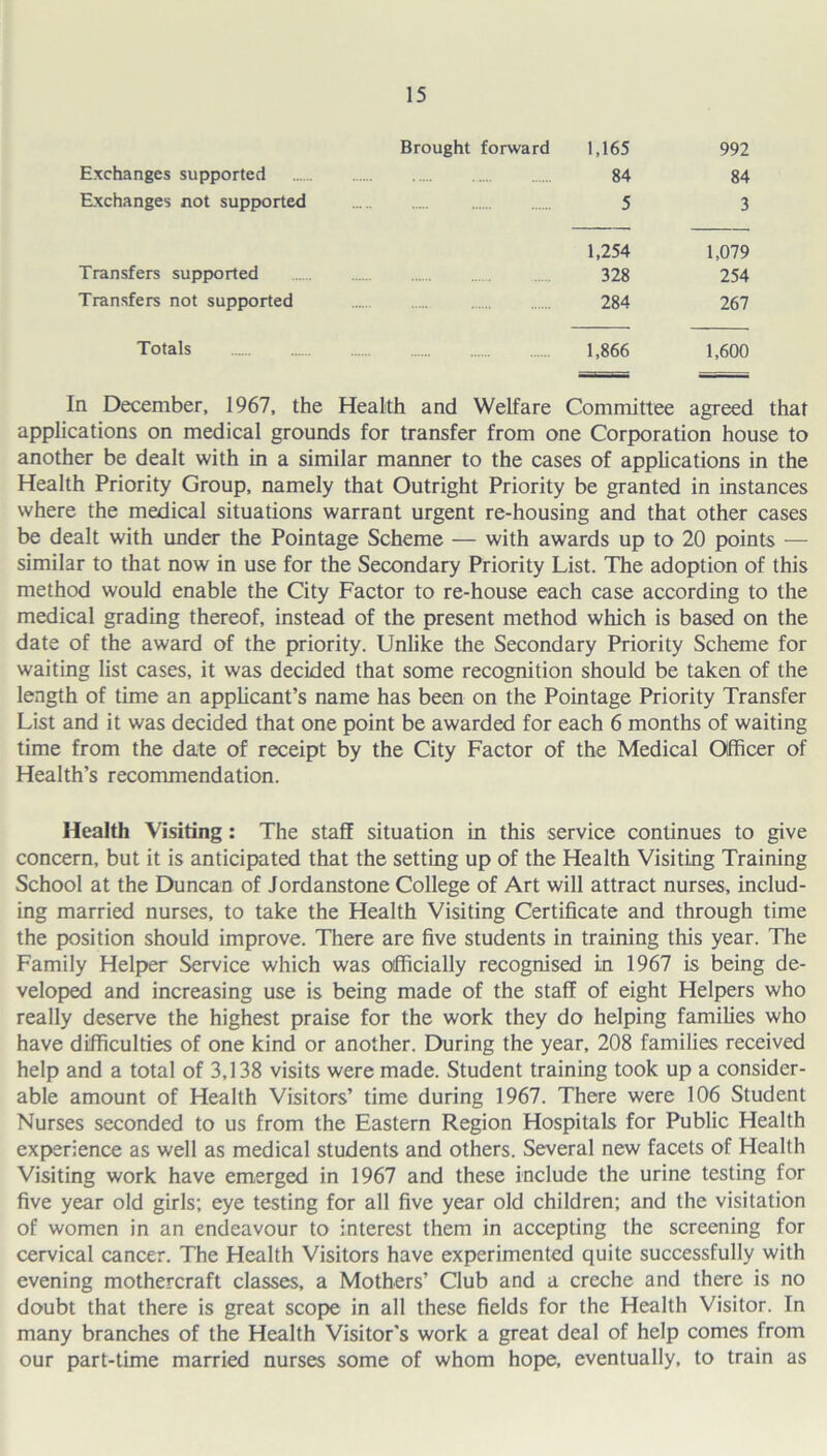 Exchanges supported Brought forward 1,165 84 992 84 Exchanges not supported 5 3 Transfers supported 1,254 328 1,079 254 Transfers not supported 284 267 Totals 1,866 1,600 In December, 1967, the Health and Welfare Committee agreed that applications on medical grounds for transfer from one Corporation house to another be dealt with in a similar manner to the cases of applications in the Health Priority Group, namely that Outright Priority be granted in instances where the medical situations warrant urgent re-housing and that other cases be dealt with under the Pointage Scheme — with awards up to 20 points — similar to that now in use for the Secondary Priority List. The adoption of this method would enable the City Factor to re-house each case according to the medical grading thereof, instead of the present method which is based on the date of the award of the priority. Unlike the Secondary Priority Scheme for waiting list cases, it was decided that some recognition should be taken of the length of time an applicant’s name has been on the Pointage Priority Transfer List and it was decided that one point be awarded for each 6 months of waiting time from the date of receipt by the City Factor of the Medical Officer of Health’s recommendation. Health Visiting: The staff situation in this service continues to give concern, but it is anticipated that the setting up of the Health Visiting Training School at the Duncan of Jordanstone College of Art will attract nurses, includ- ing married nurses, to take the Health Visiting Certificate and through time the position should improve. There are five students in training this year. The Family Helper Service which was officially recognised in 1967 is being de- veloped and increasing use is being made of the staff of eight Helpers who really deserve the highest praise for the work they do helping families who have difficulties of one kind or another. During the year, 208 families received help and a total of 3,138 visits were made. Student training took up a consider- able amount of Health Visitors’ time during 1967. There were 106 Student Nurses seconded to us from the Eastern Region Hospitals for Public Health experience as well as medical students and others. Several new facets of Health Visiting work have emerged in 1967 and these include the urine testing for five year old girls; eye testing for all five year old children; and the visitation of women in an endeavour to interest them in accepting the screening for cervical cancer. The Health Visitors have experimented quite successfully with evening mothercraft classes, a Mothers’ Club and a creche and there is no doubt that there is great scope in all these fields for the Health Visitor. In many branches of the Health Visitor's work a great deal of help comes from our part-time married nurses some of whom hope, eventually, to train as