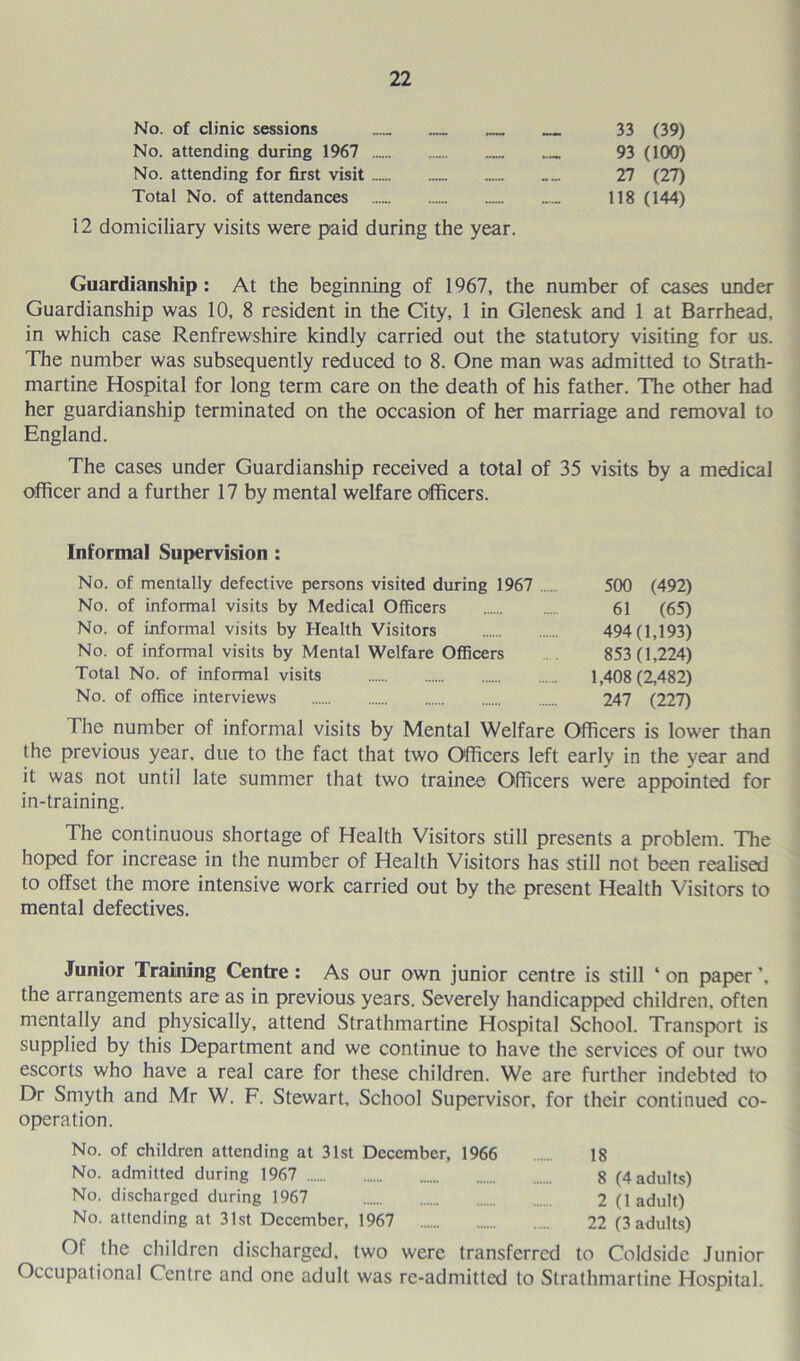 No. of clinic sessions 33 (39) No. attending during 1967 93 (100) No. attending for first visit ... 27 (27) Total No. of attendances 118 (144) 12 domiciliary visits were paid during the year. Guardianship: At the beginning of 1967, the number of cases under Guardianship was 10, 8 resident in the City, 1 in Glenesk and 1 at Barrhead, in which case Renfrewshire kindly carried out the statutory visiting for us. The number was subsequently reduced to 8. One man was admitted to Strath- martine Hospital for long term care on the death of his father. The other had her guardianship terminated on the occasion of her marriage and removal to England. The cases under Guardianship received a total of 35 visits by a medical officer and a further 17 by mental welfare officers. Informal Supervision : No. of mentally defective persons visited during 1967 500 (492) No. of informal visits by Medical Officers 61 (65) No. of informal visits by Health Visitors 494(1,193) No. of informal visits by Mental Welfare Officers 853(1,224) Total No. of informal visits 1,408(2,482) No. of office interviews 247 (227) The number of informal visits by Mental Welfare Officers is lower than the previous year, due to the fact that two Officers left early in the year and it was not until late summer that two trainee Officers were appointed for in-training. The continuous shortage of Health Visitors still presents a problem. The hoped for increase in the number of Health Visitors has still not been realised to offset the more intensive work carried out by the present Health Visitors to mental defectives. Junior Training Centre: As our own junior centre is still ‘ on paper \ the arrangements are as in previous years. Severely handicapped children, often mentally and physically, attend Strathmartine Hospital School. Transport is supplied by this Department and we continue to have the services of our two escorts who have a real care for these children. We are further indebted to Dr Smyth and Mr W. F. Stewart. School Supervisor, for their continued co- operation. No. of children attending at 31st December, 1966 18 No. admitted during 1967 8 (4 adults) No. discharged during 1967 2 (1 adult) No. attending at 31st December, 1967 22 (3 adults) Of the children discharged, two were transferred to Coldside Junior Occupational Centre and one adult was re-admitted to Strathmartine Hospital.