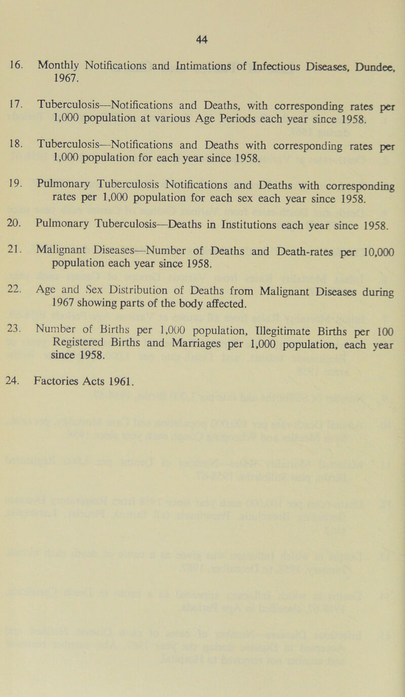 16. Monthly Notifications and intimations of Infectious Diseases, Dundee 1967. 17. Tuberculosis—Notifications and Deaths, with corresponding rates per 1,000 population at various Age Periods each year since 1958. 18. Tuberculosis—Notifications and Deaths with corresponding rates per 1,000 population for each year since 1958. 19. Pulmonary Tuberculosis Notifications and Deaths with corresponding rates per 1,000 population for each sex each year since 1958. 20. Pulmonary Tuberculosis—Deaths in Institutions each year since 1958. 21. Malignant Diseases—Number of Deaths and Death-rates per 10,000 population each year since 1958. 22. Age and Sex Distribution of Deaths from Malignant Diseases during 1967 showing parts of the body affected. 23. Number of Births per 1,000 population. Illegitimate Births per 100 Registered Births and Marriages per 1,000 population, each vear since 1958. 24. Factories Acts 1961.