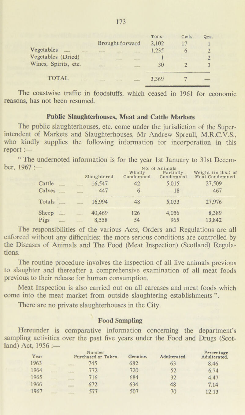 Vegetables Tons Brought forward 2,102 1,235 Cwts. 17 6 Qrs. 1 2 Vegetables (Dried) 1 — 2 Wines, Spirits, etc. 30 2 3 TOTAL 3,369 7 — The coastwise traffic in foodstuffs, which ceased in 1961 for economic reasons, has not been resumed. Public Slaughterhouses, Meat and Cattle Markets The public slaughterhouses, etc. come under the jurisdiction of the Super- intendent of Markets and Slaughterhouses, Mr Andrew Spreull, M.R.C.V.S., who kindly supplies the following information for incorporation in this report:— “The undernoted information is for the year 1st January to 31st Decem- ber, 1967 No. of Animals Wholly Partially Weight (in lbs.) of Slaughtered Condemned Condemned Meat Condemned Cattle 16,547 42 5,015 27,509 Calves 447 6 18 467 Totals 16,994 48 5,033 27,976 Sheep 40,469 126 4,056 8,389 Pigs 8,558 54 965 13,842 The responsibilities of the various Acts, Orders and Regulations are all enforced without any difficulties; the more serious conditions are controlled by the Diseases of Animals and The Food (Meat Inspection) (Scotland) Regula- tions. The routine procedure involves the inspection of all live animals previous to slaughter and thereafter a comprehensive examination of all meat foods previous to their release for human consumption. Meat Inspection is also carried out on all carcases and meat foods which come into the meat market from outside slaughtering establishments There are no private slaughterhouses in the City. Food Sampling Hereunder is comparative information concerning the department’s sampling activities over the past five years under the Food and Drugs (Scot- land) Act, 1956 :— Number Percentage Year Purchased or Taken. Genuine. Adulterated. Adulterated. 1963 745 682 63 8.46 1964 772 720 52 6.74 1965 716 684 32 4.47 1966 672 634 48 7.14 1967 577 50*7 70 12.13