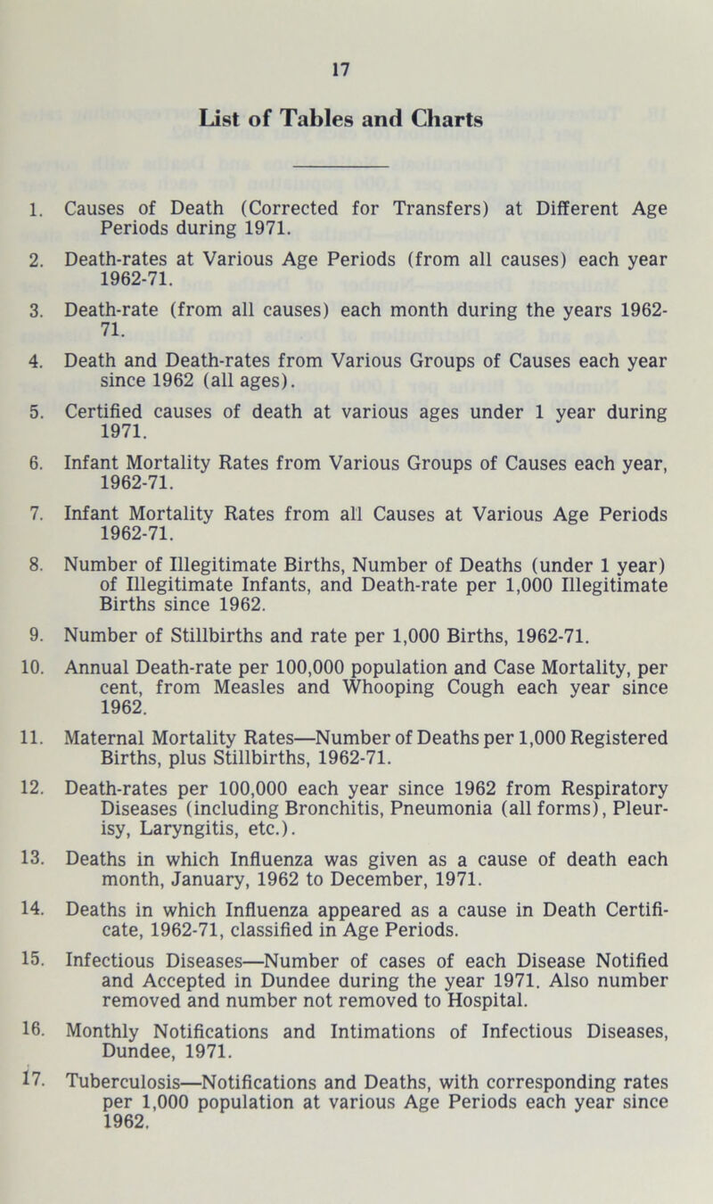 List of Tables and Charts 1. Causes of Death (Corrected for Transfers) at Different Age Periods during 1971. 2. Death-rates at Various Age Periods (from all causes) each year 1962-71. 3. Death-rate (from all causes) each month during the years 1962- 71. 4. Death and Death-rates from Various Groups of Causes each year since 1962 (all ages). 5. Certified causes of death at various ages under 1 year during 1971. 6. Infant Mortality Rates from Various Groups of Causes each year, 1962-71. 7. Infant Mortality Rates from all Causes at Various Age Periods 1962-71. 8. Number of Illegitimate Births, Number of Deaths (under 1 year) of Illegitimate Infants, and Death-rate per 1,000 Illegitimate Births since 1962. 9. Number of Stillbirths and rate per 1,000 Births, 1962-71. 10. Annual Death-rate per 100,000 population and Case Mortality, per cent, from Measles and Whooping Cough each year since 1962. 11. Maternal Mortality Rates—Number of Deaths per 1,000 Registered Births, plus Stillbirths, 1962-71. 12. Death-rates per 100,000 each year since 1962 from Respiratory Diseases (including Bronchitis, Pneumonia (all forms). Pleur¬ isy, Laryngitis, etc.). 13. Deaths in which Influenza was given as a cause of death each month, January, 1962 to December, 1971. 14. Deaths in which Influenza appeared as a cause in Death Certifi¬ cate, 1962-71, classified in Age Periods. 15. Infectious Diseases—Number of cases of each Disease Notified and Accepted in Dundee during the year 1971. Also number removed and number not removed to Hospital. 16. Monthly Notifications and Intimations of Infectious Diseases, Dundee, 1971. 17. Tuberculosis—Notifications and Deaths, with corresponding rates per 1,000 population at various Age Periods each year since 1962.