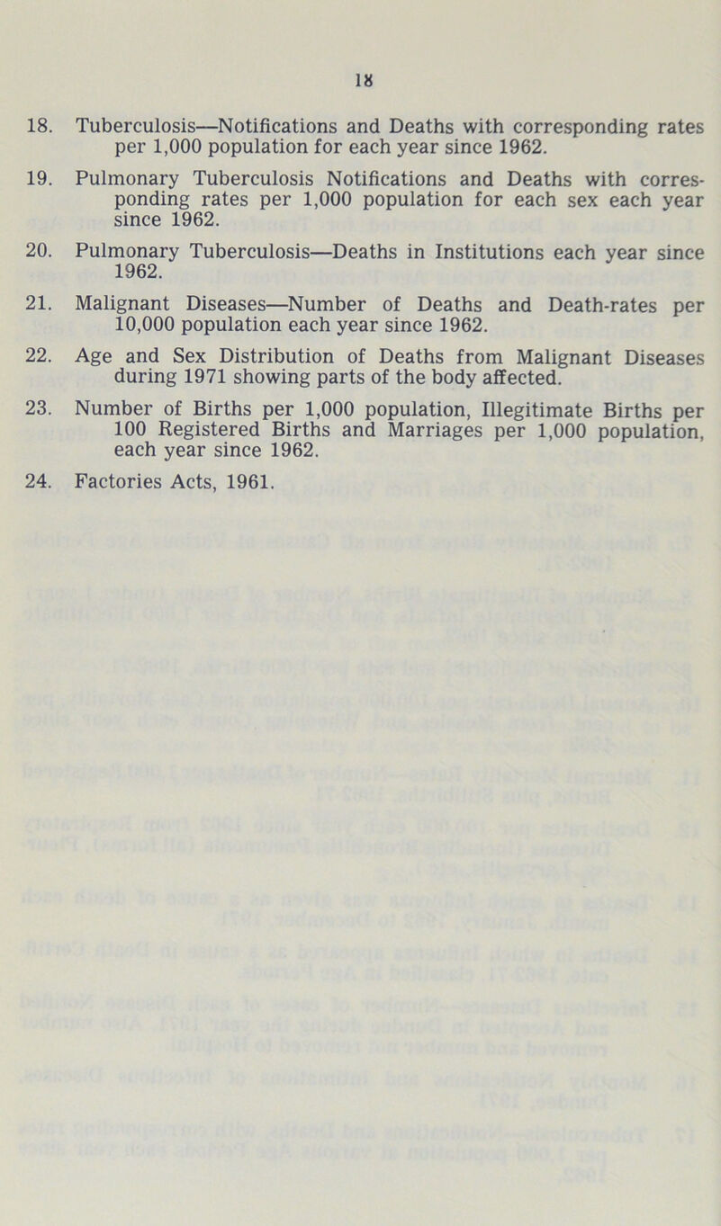 18. Tuberculosis—Notifications and Deaths with corresponding rates per 1,000 population for each year since 1962. 19. Pulmonary Tuberculosis Notifications and Deaths with corres¬ ponding rates per 1,000 population for each sex each year since 1962. 20. Pulmonary Tuberculosis—Deaths in Institutions each year since 1962. 21. Malignant Diseases—Number of Deaths and Death-rates per 10,000 population each year since 1962. 22. Age and Sex Distribution of Deaths from Malignant Diseases during 1971 showing parts of the body affected. 23. Number of Births per 1,000 population, Illegitimate Births per 100 Registered Births and Marriages per 1,000 population, each year since 1962. 24. Factories Acts, 1961.