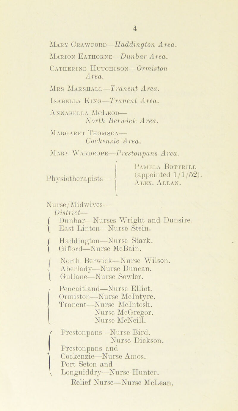 Mary Crawford—Haddington Area. Marion Eathorne—Dunbar Area. Catherine Hutchison—Ormiston Area. Mrs Marshall—Tranent Area. Isabella King—Tranent Area. Annabella McLeod— North Berwick Area. Margaret Thomson— Cockenzie Area. Mary Wardrope—Presto npans Area Physiotherapists—- • Pamela Bottrill (appointed 1/1 /52). Alex. Allan. N u r se / Mi d w i ve s— District— j Dunbar—Nurses Wright and Dunsire. \ East Linton—Nurse Stein. j Haddington—Nurse Stark. \ Gifford—Nurse McBain. j' North Berwick—Nurse Wilson. J Aberlady—Nurse Duncan. [ G ullane—Nurse Sowler. Pencaitland—Nurse Elliot. Ormiston—Nurse McIntyre. Tranent—Nurse McIntosh. Nurse McGregor. Nurse McNeill. IPrestonpans—Nurse Bird. Nurse Dickson. Prestonpans and Cockenzie—Nurse Amos. Port Seton and v Lon gn id dry—Nurse Hunter. Relief Nurse—Nurse McLean.