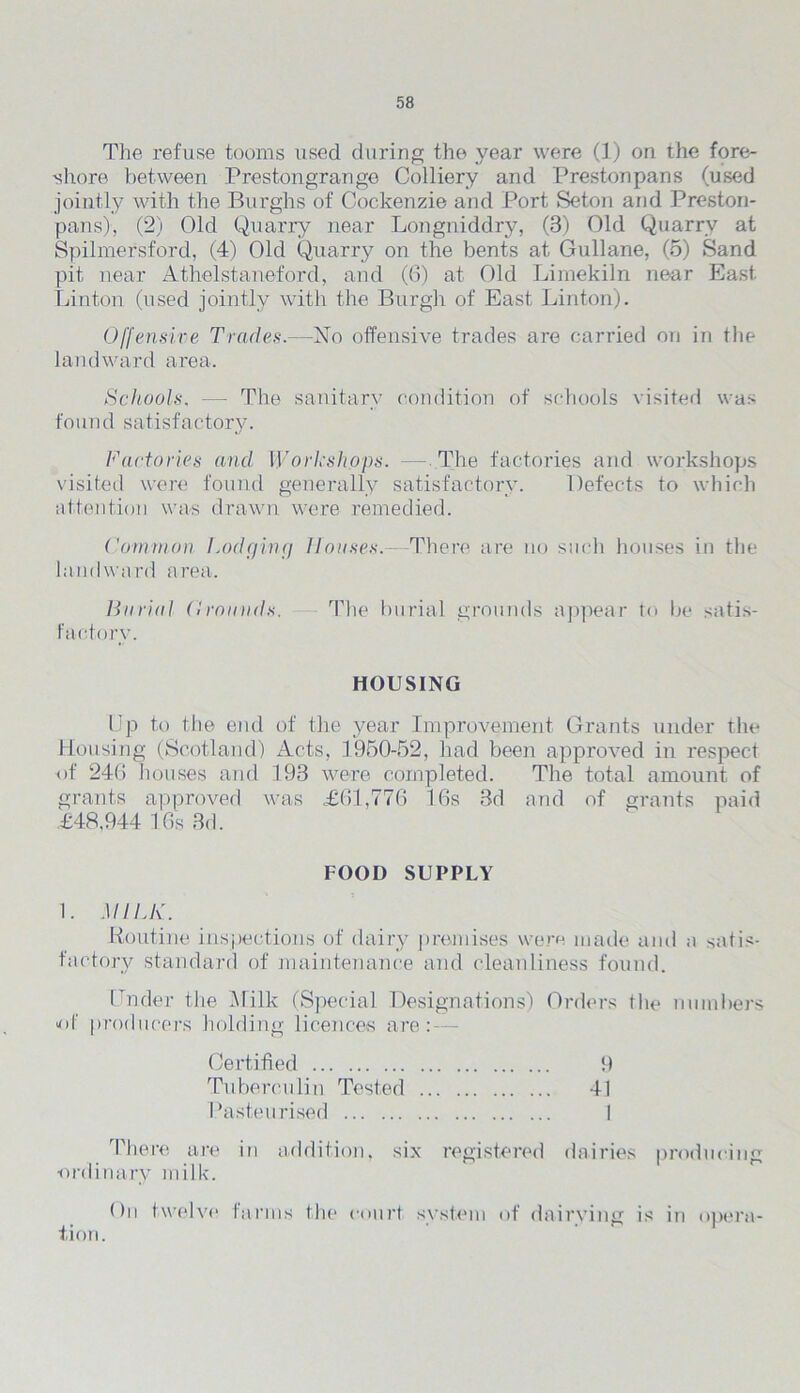 The refuse tooms used during the year were (1) on the fore- shore between Prestongrange Colliery and Prestonpans (used jointly with the Burghs of Cockenzie and Port Seton and Preston- pans), (2) Old Quarry near Longniddry, (3) Old Quarry at Spilmersford, (4) Old Quarry on the bents at Gullane, (5) Sand pit near Athelstaneford, and (6) at Old Limekiln near East Linton (used jointly with the Burgh of East Linton). Offensive Trades.—No offensive trades are carried on in the landward! area. Schools. — The sanitary condition of schools visited was found satisfactory. Factories and. Workshops. — The factories and workshops visited were found generally satisfactory. Defects to which attention was drawn were remedied. Common Lodging Houses.- There are no such houses in the landward area. Burial (1 rounds. The burial grounds appear to be satis- factory. HOUSING Up to the end of the year Improvement Grants under the Housing (Scotland) Acts, 1950-52, had been approved in respect of 246 houses and 193 were completed. The total amount of grants approved was £61,776 16s 3d and of grants paid £48,944 16s 3d. FOOD SUPPLY 1. MILK. Routine inspections of dairy premises were made and a satis- factory standard of maintenance and cleanliness found. Under the Milk (Special Designations) Orders the numbers of producers holding licences are: — Certified 9 Tuberculin Tested 41 Pasteurised 1 There are in addition, six registered dairies producing ■ordinary milk. On twelve farms the court system of dairying is in opera- tion.