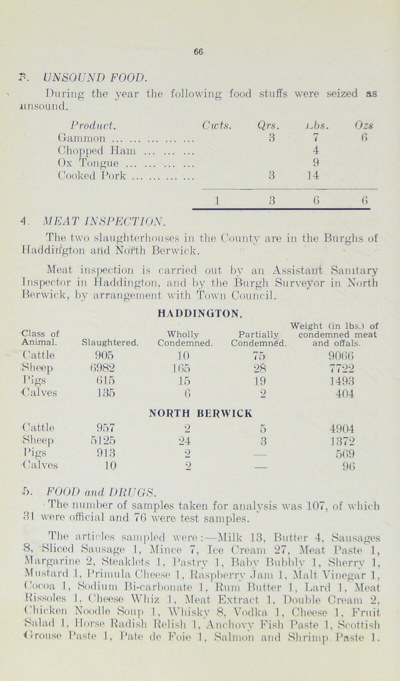 UNSOUND FOOD. During the year the following food stuffs were seized as unsound. Product. Gammon Chopped Ham Ox Tongue Cooked Pork Cwts. Qrs. iA>s. 3 7 4 9 3 14 Ozs 6 1 3 6 G A. MEAT INSPECTION. Tire two slaughterhouses in the County are in the Burghs of Haddirfgton add North Berwick. Meat inspection is carried out by an Assistant Sanitary 1nspecter in Haddington , and by the Burgh Surveyor in North Berwick, by arrangement with Town Council. HADDINGTON. Weight (in lbs.) of Class of Wholly Partially condemned meat Animal. Slaughtered. Condemned. Condemned. and offals. Cattle 905 10 75 9066 Sheep 6982 165 28 7722 Pigs 615 15 19 1493 Calves 135 6 2 404 NORTH BERWICK •Cattle 957 2 5 4904 Sheep 5125 24 3 1372 Pigs 913 2 — 569 Calves 10 2 — 96 5. FOOD and DRUGS. The number of samples taken for analysis was 107, of which 31 were official and 76 were test samples. The articles sampled wen*:—Milk 13, Butter 4. Sausages 8, Sliced Sausage 1, Mince 7, Ice Cream ‘27, Meat Paste 1, Margarine 2, Steaklets I, Pastry I, Baby Bubbly 1, Sherry 1, Mustard I, Primula Cheese 1. Raspberry dam 1, Malt Vinegar 1, Cocoa 1, Sodium Bi-carbonate 1, Rum Butter 1, Lard 1, Meat Rissoles I, Cheese Whiz I, Meat Extract 1, Double Cream 2, < 11icken Noodle Soup I, Whisky 8, Vodka 1, Cheese 1, Fruit Salad I, Morse Radish Relish I. Anchovy Fish Paste 1. Scottish <1 rouse Paste I, Pate de Foie I, Salmon and Shrimp Paste 1.