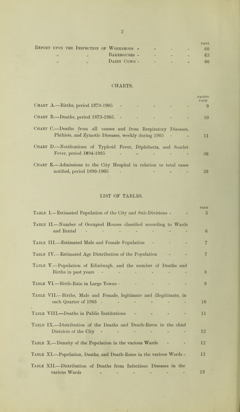PAG K Report upon the Inspection of Workshops 60 „ „ Bakehouses 63 „ „ Dairy Cows'- 66 CHARTS. FACING PAGE Chart A.—Births, period 1873-1905 ----- 9 Chart B.—Deaths, period 1873-1905. ----- 10 Chart C.—Deaths from all causes and from Respiratory Diseases, Phthisis, and Zymotic Diseases, weekly during 1905 - - 11 Chart D.—Notifications of Typhoid Fever, Diphtheria, and Scarlet Fever, period 1894-1905 ----- 36 Chart E.—Admissions to the City Hospital in relation to total cases notified, period 1890-1905 - 39 LIST OF TABLES. PAGE Table I.—Estimated Population of the City and Sub-Divisions - - 5 Table II.—Number of Occupied Houses classified according to Wards and Rental - - - - - - 6 Table III.—Estimated Male and Female Population - - - 7 Table IV.—Estimated Age Distribution of the Population - - 7 Table V.—Population of Edinburgh, and the number of Deaths and Births in past years ------ 8 Table VI.—Birth-Rate in Large Towns ----- 9 Table VII.—Births, Male and Female, legitimate and illegitimate, in each Quarter of 1905 - - - - - - 10 Table VIII.—Deaths in Public Institutions - - - - 11 Table IX.—Distribution of the Deaths and Death-Rates in the chief Districts of the City ------ 12 Table X.—Density of the Population in the various Wards - - 12 Table XI.—Population, Deaths, and Death-Rates in the various Wards - 13 Table XII.—Distribution of Deaths from Infectious Diseases in the various Wards - - - - - - 13