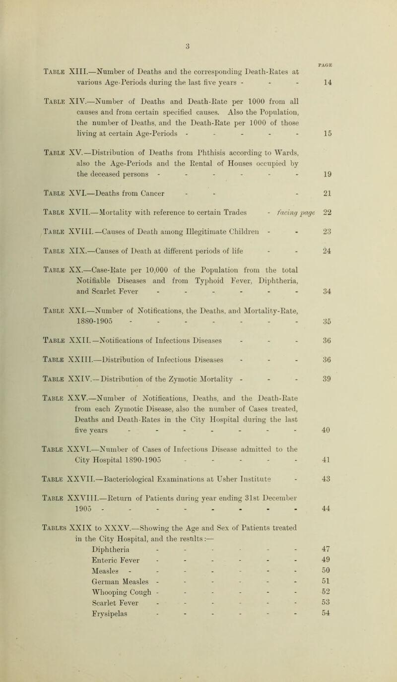 PAGE Table XIII.—Number of Deaths and the corresponding Death-Dates at various Age-Periods during the last five years 14 Table XIV.—Number of Deaths and Death-Pate per 1000 from all causes and from certain specified causes. Also the Population, the number of Deaths, and the Death-Rate per 1000 of those living at certain Age-Periods - - - - - 15 Table XV.—Distribution of Deaths from Phthisis according to Wards, also the Age-Periods and the Rental of Houses occupied by the deceased persons - - - - - - 19 Table XVI.—Deaths from Cancer - - - 21 Table XVII.— Mortality with reference to certain Trades - facing page 22 Table XVIII.—Causes of Death among Illegitimate Children - - 23 Table XIX.—Causes of Death at different periods of life 24 Table XX.—Case-Rate per 10,000 of the Population from the total Notifiable Diseases and from Typhoid Fever, Diphtheria, and Scarlet Fever ------ 34 Table XXI.—Number of Notifications, the Deaths, and Mortality-Rate, 1880-1905 ------- 35 Table XXII.—Notifications of Infectious Diseases 36 Table XXIII.—Distribution of Infectious Diseases 36 Table XXIV.—Distribution of the Zymotic Mortality 39 Table XXV.—Number of Notifications, Deaths, and the Death-Rate from each Zymotic Disease, also the number of Cases treated, Deaths and Death-Rates in the City Hospital during the last five years - -- -- --40 Table XXVI.—Number of Cases of Infectious Disease admitted to the City Hospital 1890-1905 ----- 41 Table XXVII.—Bacteriological Examinations at Usher Institute - 43 Table XXVIII.—Return of Patients during year ending 31st December 1905 -------- 44 Tables XXIX to XXXV.—Showing the Age and Sex of Patients treated © © in the City Hospital, and the results:— Diphtheria ------ 47 Enteric Fever ------ 49 Measles ------- 50 German Measles - - - - - - 51 Whooping Cough - - - - - - 52 Scarlet Fever ------ 53 Erysipelas ------ 54