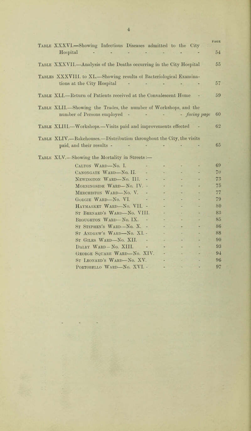 PAGE Table XXXVI.—Showing Infectious Diseases admitted to the City Hospital ------- 54 Table XXXVII.—Analysis of the Deaths occurring in the City Hospital 55 Tables XXXVIII. to XL.—Showing results oi Bacteriological Examina- tions at the City Hospital ----- 57 Table XLI.—Return of Patients received at the Convalescent Home - 59 Table XLII.—Showing the Trades, the number of Workshops, and the number of Persons employed - facing page 60 Table XLII I.—Workshops.—Visits paid and improvements effected - 62 Table XLIV.—Bakehouses.—Distribution throughout the City, the visits paid, and their results - - - - - - 65 Table XLV.—Showing the Mortality in Streets :— Calton Ward—No. I. 69 Canongate Ward—No. II. - - - - 70 Newington Ward—No. 111. - - - - 73 Morningside Ward—No. IV. 75 Merchiston Ward—No. V. - - - - 77 Gorgie Ward—No. VI. - - - - 79 Haymarket Ward—No. VII. SO St Bernard’s Ward—No. VIII. 83 Broughton Ward—No. IX. 85 St Stephen’s Ward—No. X. - - - - 86 St Andrew’s Ward—No. XI. 88 St Giles Ward—No. XII. 90 Dalry Ward —No. XIII. 93 George Square Ward—No. XIV. 94 St Leonard’s Ward—No. XV. - • - 96 PORTOBELLO WARD—No. XVI. - - - - 97