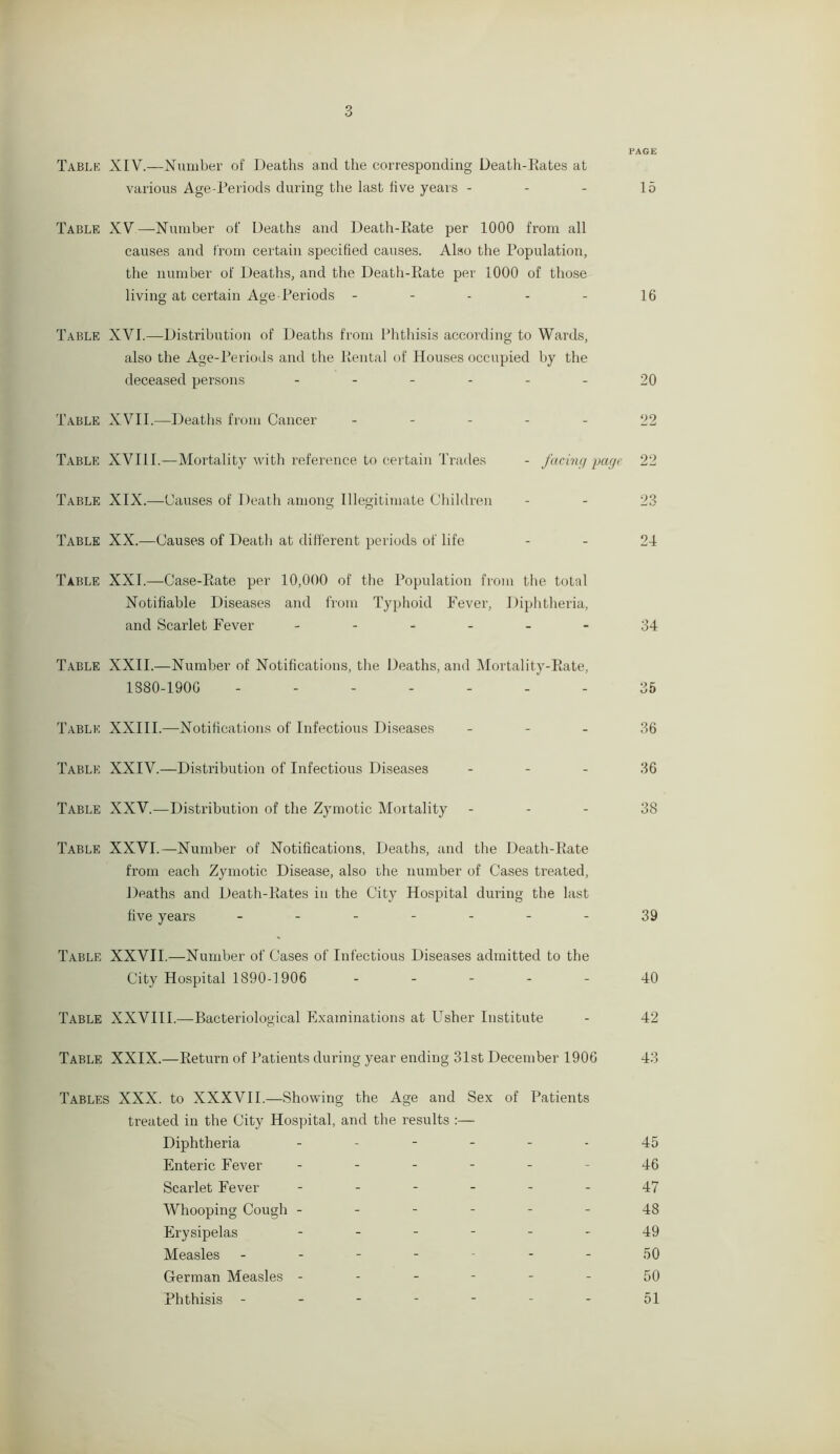 PAGE Table XIV.—Number of Deaths and the corresponding Death-Rates at various Age-Periods during the last five years 15 Table XV —Number of Deaths and Death-Rate per 1000 from all causes and from certain specified causes. Also the Population, the number of Deaths, and the Death-Rate per 1000 of those living at certain Age Periods - - - - - 16 Table XVI.—Distribution of Deaths from Phthisis according to Wards, also the Age-Periods and the Rental of Houses occupied by the deceased persons ------ 20 Table XVII.—Deaths from Cancer ----- 22 Table XVIII.—Mortality with reference to certain Trades - facing page 22 Table XIX.—Causes of Death among Illegitimate Children - - 23 Table XX.—Causes of Death at different periods of life - - 24 Table XXI.—Case-Rate per 10,000 of the Population from the total Notifiable Diseases and from Typhoid Fever, Diphtheria, and Scarlet Fever ------ 34 Table XXII.—Number of Notifications, the Deaths, and Mortality-Rate, 1880-190G ------- 35 Table XXIII.—Notifications of Infectious Diseases 36 Table XXIV.—Distribution of Infectious Diseases 36 Table XXV.—Distribution of the Zymotic Mortality 38 Table XXVI.—Number of Notifications, Deaths, and the Death-Rate from each Zymotic Disease, also the number of Cases treated, Deaths and Death-Rates in the City Hospital during the last five years - -- -- --39 Table XXVII.—Number of Cases of Infectious Diseases admitted to the City Hospital 1890-1906 ----- 40 Table XXVIII.—Bacteriological Examinations at Usher Institute - 42 Table XXIX.—Return of Patients during year ending 31st December 1906 43 Tables XXX. to XXXVII.—Showing the Age and Sex of Patients treated in the City Hospital, and the results :— Diphtheria ------ 45 Enteric Fever ------ 46 Scarlet Fever ------ 47 Whooping Cough ------ 48 Erysipelas ------ 49 Measles ------- 50 German Measles ------ 50 Phthisis -------51