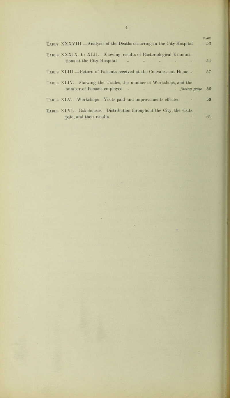 PAGE Table XXXYIII.—Analysis of the Deaths occurring in the City Hospital 53 Table XXXIX. to XLII.—Showing results of Bacteriological Examina- tions at the City Hospital 54 Table XLII1.—Keturn of Patients received at the Convalescent Home - 57 Table XL1Y.—Showing the Trades, the number of Workshops, and the number of Persons employed - facing page 58 Table XLV.—Workshops—Yisits paid and improvements effected - 59 Table XLVI.—Bakehouses—Distribution throughout the City, the visits paid, and their results ------ 61