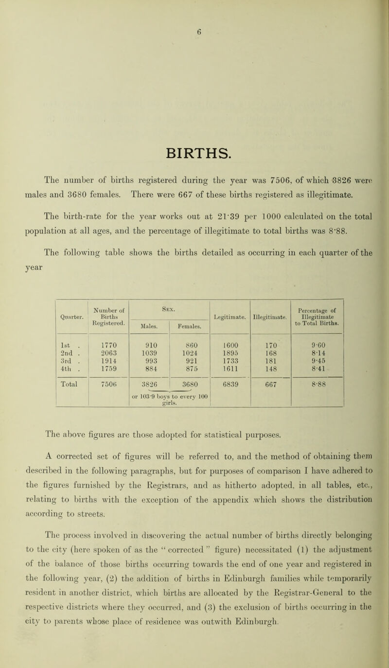 BIRTHS. The number of births registered during the year was 7506, of which 3826 were males and 3680 females. There were 667 of these births registered as illegitimate. o o The birth-rate for the year works out at 2T39 per 1000 calculated on the total population at all ages, and the percentage of illegitimate to total births was 8*88. The following table shows the births detailed as occurring in each quarter of the year Number of Sex. Percentage of Quarter. Births Legitimate. Illegitimate. Illegitimate Registered. Males. Females. to Total Births. 1st . 1770 910 860 1600 170 9-60 2nd . 2063 1039 1024 1895 168 8T4 3rd . 1914 993 921 1733 181 9-45 4th . 1759 884 875 1611 148 8-41 Total 7506 3826 3680 6839 667 8-88 or 103-9 boys to every 100 girls. The above figures are those adopted for statistical purposes. A corrected set of figures will be referred to, and the method of obtaining them described in the following paragraphs, but for purposes of comparison I have adhered to the figures furnished by the Registrars, and as hitherto adopted, in all tables, etc., relating to births with the exception of the appendix which shows the distribution according to streets. The process involved in discovering the actual number of births directly belonging to the city (here spoken of as the “ corrected ” figure) necessitated (l) the adjustment of the balance of those births occurring towards the end of one year and registered in the following year, (2) the addition of births in Edinburgh families while temporarily resident in another district, which births are allocated by the Registrar-General to the respective districts where they occurred, and (3) the exclusion of births occurring in the city to parents whose place of residence was outwith Edinburgh.