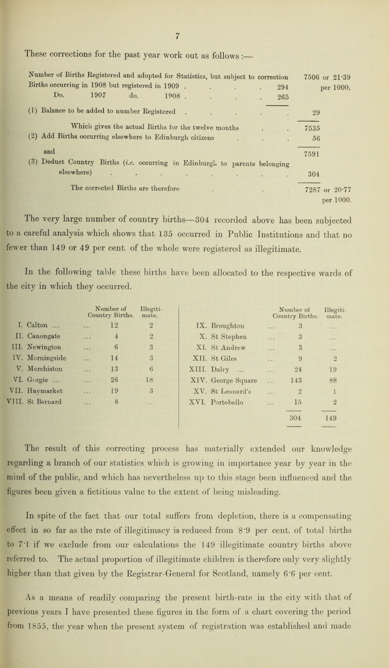 These corrections for the past year work out as follows : Number of Births Registered and adopted for Statistics, but subject to correction 7506 or 21-39 Births occurring in 1908 but registered in 1909 .... 294 per 1000. Do. 1907 do. 1908 .... 265 (1) Balance to be added to number Registered .... 29 Which gives the actual Births for the twelve months . . 7535 (2) Add Births occurring elsewhere to Edinburgh citizens ... 56 ana 759i (3) Deduct Country Births (i.e. occurring in Edinburgh to parents belonging elsewhere) ....... 304 The corrected Births are therefore 7287 or 20-77 per 1000. The very large number of country births—304 recorded above has been subjected to a careful analysis which shows that 135 occurred in Public Institutions and that no iewer than 149 or 49 per cent, of the whole were registered as illegitimate. In the following table these births have been allocated to the respective wards of the city in which they occurred. Number of Illegiti- Number of Illegiti Country Births. mate. Country Births. mate. I. Calton ... 12 2 IX. Broughton 3 IT. Canongate 4 2 X. St Stephen 3 III. Newington 6 3 XI. St Andrew 3 1Y. Morningside 14 3 XII. St Giles 9 2 V. Merchiston 13 6 XIII. Dairy ... 24 19 VI. Gorgie ... 26 18 XIV. George Square 143 88 VII. Haymarket 19 3 XV. St Leonard’s 2 1 VIII. St Bernard 8 XVI. Portobello 15 2 304 149 The result of this correcting process has materially extended our knowledge regarding a branch of our statistics which is growing in importance year by year in the mind of the public, and which has nevertheless up to this stage been influenced and the figures been given a fictitious value to the extent of being misleading. In spite of the fact that our total suffers from depletion, there is a compensating effect in so far as the rate of illegitimacy is reduced from 8'9 per cent, of total births to 7‘ 1 if we exclude from our calculations the 149 illegitimate country births above referred to. The actual proportion of illegitimate children is therefore only very slightly higher than that given by the Registrar-General for Scotland, namely 6'6 per cent. As a means of readily comparing the present birth-rate in the city with that of previous years I have presented these figures in the form of a chart covering the period from 1855, the year when the present system of registration was established and made