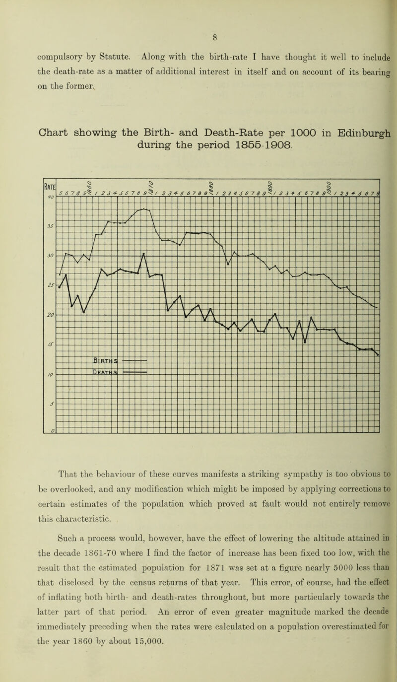 compulsory by Statute. Along with the birth-rate I have thought it well to include the death-rate as a matter of additional interest in itself and on account of its bearing on the former. Chart showing the Birth- and Death-Rate per 1000 in Edinburgh during the period 1855-1908. That the behaviour of these curves manifests a striking sympathy is too obvious to be overlooked, and any modification which might be imposed by applying corrections to certain estimates of the population which proved at fault would not entirely remove this characteristic. Such a process would, however, have the effect of lowering the altitude attained iu the decade 1861-70 where I find the factor of increase has been fixed too low, with the result that the estimated population for 1871 was set at a figure nearly 5000 less than that disclosed by the census returns of that year. This error, of course, had the effect of inflating both birth- and death-rates throughout, but more particularly towards the latter part of that period. An error of even greater magnitude marked the decade immediately preceding when the rates were calculated on a population overestimated for the year 1860 by about 15,000.