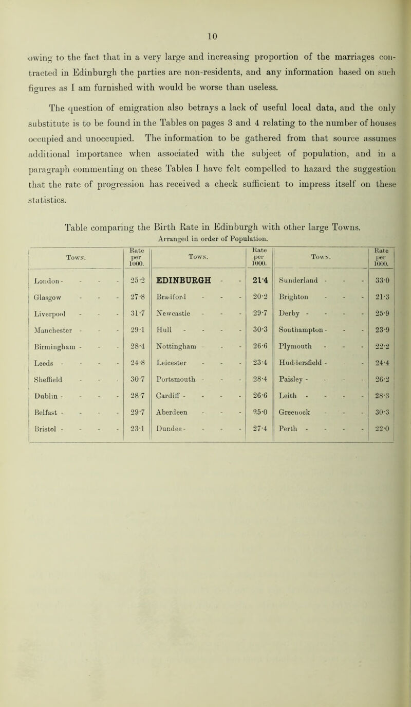 owing to the fact that in a very large and increasing proportion of the marriages con- tracted in Edinburgh the parties are non-residents, and any information based on such figures as I am furnished with would be worse than useless. © The question of emigration also betrays a lack of useful local data, and the only substitute is to be found in the Tables on pages 3 and 4 relating to the number of houses occupied and unoccupied. The information to be gathered from that source assumes additional importance when associated witli the subject of population, and in a paragraph commenting on these Tables I have felt compelled to hazard the suggestion that the rate of progression has received a check sufficient to impress itself on these statistics. Table comparing the Birth Rate in Edinburgh with other large Towns. Arranged in order of Population. Town. Rate per 1O00. Town. Rate per 1000. Town. Rate per 1000. London - 25-2 EDINBURGH - 21-4 Sunderland - 33 0 Glasgow 27-8 Bradford 20-2 Brighton ... 21-3 Liverpool 31-7 Newcastle - 29-7 Derby - 25-9 Manchester - 29-1 Hull - 30-3 Southampton - 23-9 Birmingham - 28-4 Nottingham - 26-6 Plymouth - 22-2 Leeds - - - - 24-8 Leicester 23-4 Huddersfield - 24-4 Sheffield 307 Portsmouth - 28-4 Paisley - - - - 26-2 Dublin - 28-7 Cardiff - 26-6 Leith - 28-3 Belfast - 29-7 Aberdeen 25-0 Greenock 30-3 Bristol - 234 Dundee- ... 27-4 Perth - 22-0