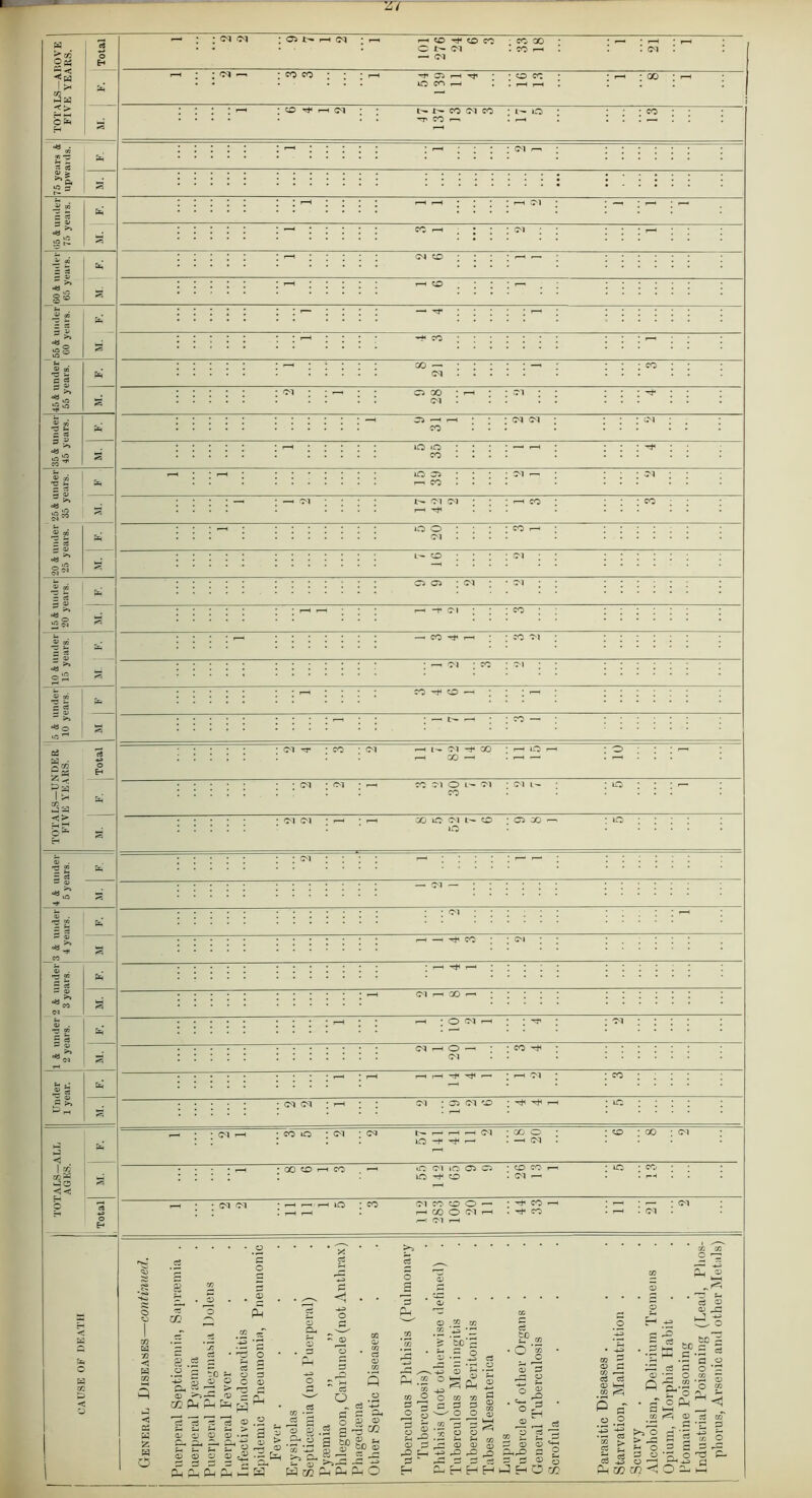 ~Z7 I >< (M : OIN rH CM < CO -f< CO - CO CO O t— Ol I CO »—« —« (M : o^ — : co co O ;«D ^ hn W CO 0-1 CO • l- 1C ■^T CO ^ . r-H ® « c 3 CO — CM 3 ® «« _ 3 « - o> lO O CO lO ^ co o o (M O 05 • <M cd §£ sc 5 iS no r_ o Ol -rp • CO • <M l — Ol -f CO CO —< r. Cl O L- ox ■ C) 1- CO CO lO <M O ' Ci CO o r— « 5 3 <M O —' Ol <M ‘0*01 “CD co o • <m : cq co o —< Ol •CD -00 ‘CM 05 s <1 ; CO CD rH CO iC Ol lO 05 C5 * <LO CO 10^0 . CM I—< (M CO O O - * ^ CO 1—I 00 O CM H I ^ CO <5 02 W £; o 8 2 ® * 'o QQ ^ *9 ^ § .1:3 9 Ph ^ ex o m ci rf ri ' ci O) o C m PM = Ph PP a a; 3 2 ^ S ci I °~ 2 g .a g d a to s 03 <u -r ..s a «kiS - Ep >, d, * 75 2 -5 tii s- ni Ph Ph Ph Ph i H ' P’ 52 >>-3 &P GO Ph Ph ‘ Ph .2 /JO rr. -*-3 ZZ ’Sb‘3 .2 ° Q) f-t HH ® *3 Ph o o CO 35 3 a 3 3 p '-'JS ,3 tC C/2 Os ^3 P E-h ® « 0 ^ _ c4 p <3 53 5 ^ ^ 5? 2 CjHHHPHO® w »r- C£ I^H CL 05 ^ k-H tc x 2 c3 O k—i k.iu s :lte.s-| r—I C3 X O 05 * CC O cz? ° e-l'l • a*s^- • — a GO h> g £ c3 .2 o 5'3 « o O 3 Ph 03 GO <1 O 2-i hh o T3 c