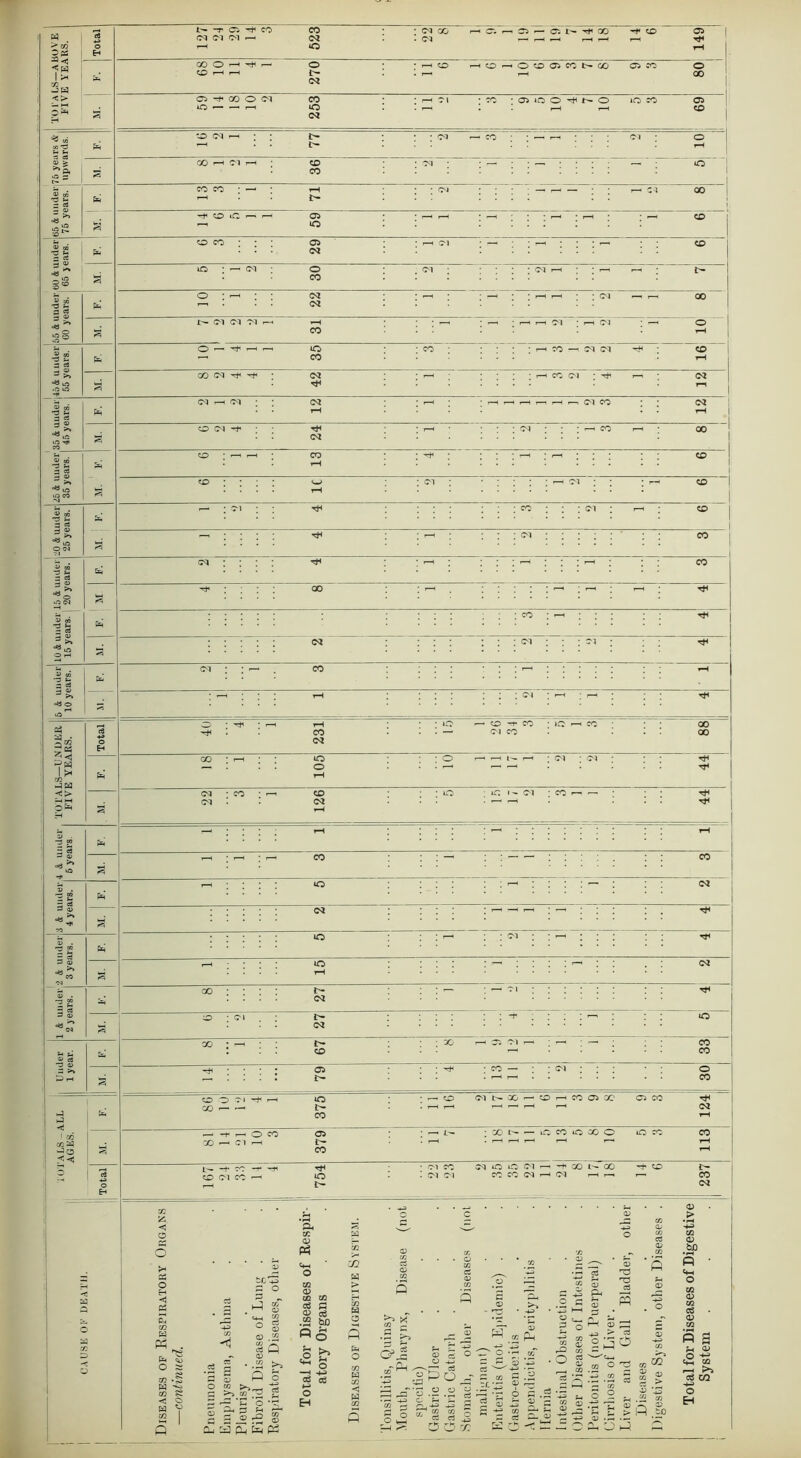 > 03 o O ops Eh P«j5 < W COOHT^r- O * rH ^ o rH O P O CO N 00 cp co O <X> T—1 r—( l> oo •Ji H 07 -3 w <> 05 4 CO O (M CO • • | ~ \ • CO • CHO O ^ N O iO co CP 3s s O — —■ r—1 o 07 l-H . r-H rH 50 1 =3 w -x> (M ^-H ; • 07 <—1 CO ‘ •—< r-H 07 o M'O H T—( rH U (-> ’6 > oo h tri h CD • 07 ■ • o ^p, o - JS CO r • co co • — t-H • oj rH C -7 GO 1§ — a> H T—H 4 O C ^ H OP • , i •r-H -r-H -p-H • , CD ?« x>* o s- . oco • ■ • OP • r-H 03 —< • —< • • r—h CD 07 - «j lO ■ —< (M O 07 • ■ : : 07 i-H • ; r-H r-H _ kO i® CO r« . O : r-H ; ; 07 • .—i • —H • i-H r-H -07 —H rH 00 *p o3 5- H r—1 ’ ' 07 I'- 07 C7 07 r-« i-H • r-H • ,—i • r-H rH 07 ' ri Ol • r—H o iO S ■o w s CO rH H O — ^ ’—i 1 o • CO • • r—i CO —• 07 07 rH CD -3 S -—' CO rH 3 «3 23 >» CO (M TjC Th • 07 • l—H ■ r-H CO Ol * rH r—, 07 p HH •O iO 1 i* 07 r—( 07 07 • r—I 07 fl H rH rH O Cl 4 • • Th • i—1 • 07 • • * f—« CO rH GO i—i 07 | •O -H CO u co ; «—»i-H CO : ; rH : • • -r-H -r-H CD •V 03 rH | 3 2? cp : : : : <w> • 07 I-H 07 * rH CD | ** »o P O CO t^K v * »— ; oi : r^i : co ; ; : 07 ; rH CD r3 “ 3 «« H <U <=y ^ ■ -':::: rH : : : ; ; 07 : ; : ; ; * CO O <M 1J 03 H 07 : : : : rH : r_H : : : : ^ ^ : CO 3 c3 4*i ; ; : GO : : : : : : : : ^ ^ : : Tf O <N V 03 3 fn ■»« H ; ; ; CO : r-H ; : : H • 07 : : : oi ; ; : oi : H O t-H P . cm : : — CO •: : : »-h ; rH H • i—l t-H : : : oi ; »-h • «—< • rH iQ 1 ^ ) , O • 4t» * •—« t-H • iO r-H O H CO • iO l-H CO 00 Ph ^02 -*j o . CO 07 • • • ’ 07 CO 00 5<i Eh 00 • I-H O • : o r—H rH i—H • 07 ‘Ol * rH 1 >* 03 o . . . !—< l—> r-l rH H rH PH *<> 07 -CO * i—i CD • ; iO iT. 1-01 ’ CO r—» r-i rH =-IM 07 07 i—i rH rH I rH H u ( rH z> -3 M H 3 Q> t—i ; i-H ; t-h CO : : —* ^ ; : CO H« t'- 07 07 07 O ® s GO i r-' 67 : ; ; GO CP 07 1 r~~> CO CO 3 >» OP • hH CO — Ol o Dh r—’ CO CD o O I h-H o • r-H CD 07 GO r- CD r-H CO CP GO CP CO rH CO r—• IP . • r-H i—H r-H >—1 i-H l-H 07 P P p CO rH -t- T o co CP • r—. CO • kO CO o GO o O co CO 00 r—l 07 rH IP . r-H I-H l-H l-H l-H I—1 rH P o CO rH < < ■ ' -V- • Ol co 07 o IO 07 rH -H GO oo -H CD ip 1 ^ d CD Ol co «—H o . 07 07 co co 07 1 07 rH l-H »—1 co o ip 07 Eh — — — — — o K o A cc CD cn «i-h 03 bo pH o -J1 p hi Ph w Ph . r ^ O 5J *>.§ H **^> m g w ' «r p ° © O .* S§ Q © .2 >> P s © 03 CO os a ® c$ .2 sc «o p. >-> >< cS © to P — r^- a> P £* P <d O MJ p^, . > p >> g f/3 >> _ 'o g sll I Cu a Ph Cil P3 —' o —H 4* a3 o3 p O 5>J p CT* o cS <D Pi s w p © O -Ph r/i 1 ' O p •XI ^ cS O ^r x • O <d 2 »_P 02 .%■ 'Z p 0 c3 ' c3 -P ' P 03 £ > D _T3 .£2 OT r a CO »—i ►>> 03 CQ P - K P cc © h ®Q s* > I—I , O P i o