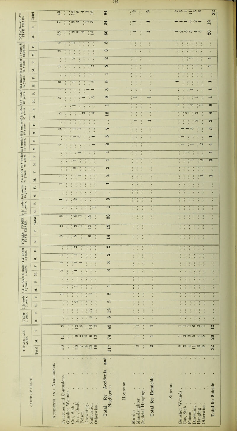 <M CO »—< CO 2* i” 00 ^ -f H o O 03 CO L^- * * 05 H* rt< 03 GO co • co Cl H< ; co O CD r- Cl CO iO ^ C O 03 *0 * 3 SC *c i- S= «S 5 0) s eS ~ <u <** © pi W • £gg *5 i” hJ w <! > Qp^ o ci 05 rH CO“ CO 05 h* o o 00 03 03 CO CO CO CO Tt< : : oi • 03 ; i— ; Cl rt» Cl 1C • CO : 'M : 03 r—1 • rH j <M I r—H CO Cl I ^ I eo I ’_H I rH 'H 03 : pi : 03 Cl ; 03 rH CO < . I g Zfl ^ HO < < GO Cl ^ D CO rht i> Cl CO *C xr lO o 03 o o 0 i>» ^ O CD 01 Cl r~H Cl CO xfl r—> O CO C3 — CO £ 'O • S3 eg 00 4J <r S3 “ <D c 2 « ^3 <3 g 5 K S3 O % U .Sd 2 § be - ^ . n . . . <u « J= 'S 5.c.2 S 2 w *o p ca O a g S o be g o w o 5 hH *4 CO <D 03 o < COT} p: CO - 8 £ -P s o H O O : O C3 CO O o H ; co ^ t-o bo <u .5 be.,22 M 5 .£ £ £ - g £ £P S H D o H cc OOPnfiKO #o co I 13 o H i