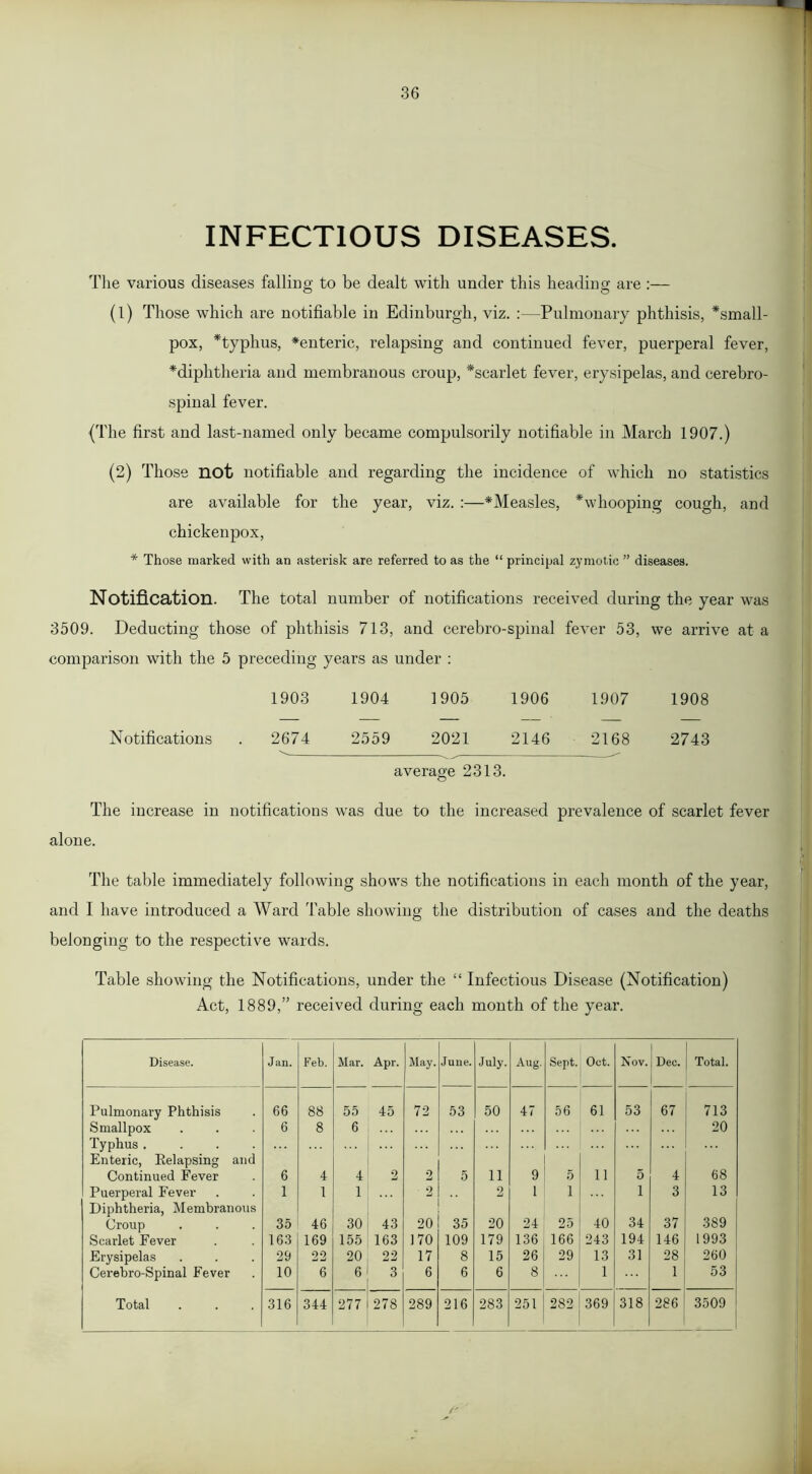 36 INFECTIOUS DISEASES. The various diseases falling to be dealt with under this heading are :— o o (1) Those which are notifiable in Edinburgh, viz. :—Pulmonary phthisis, *small- pox, *typhus, *enteric, relapsing and continued fever, puerperal fever, ^diphtheria and membranous croup, *scarlet fever, erysipelas, and cerebro- spinal fever. (The first and last-named only became compulsorily notifiable in March 1907.) (2) Those not notifiable and regarding the incidence of which no statistics are available for the year, viz. :—*Measles, *whooping cough, and chickenpox, * Those marked with an asterisk are referred to as the “ principal zymotic ” diseases. Notification. The total number of notifications received during the year was 3509. Deducting those of phthisis 713, and cerebro-spinal fever 53, we arrive at a comparison with the 5 preceding years as under : 1903 1904 1905 1906 1907 1908 Notifications . 2674 2559 2021 2146 2168 2743 average 2313. The increase in notifications was due to the increased prevalence of scarlet fever alone. The table immediately following shows the notifications in each month of the year, and I have introduced a Ward Table showing the distribution of cases and the deaths belonging to the respective wards. Table showing the Notifications, under the “ Infectious Disease (Notification) Act, 1889,” received during each month of the year. Disease. Jan. Feb. Mar. Apr. May. June. July. Aug. Sept. Oct. Nov. Dec. Total. Pulmonary Phthisis 66 88 55 45 72 53 50 47 56 61 53 67 713 Smallpox 6 8 6 20 Typhus .... Enteric, Relapsing and Continued Fever 6 4 4 2 2 5 11 9 5 11 5 4 68 Puerperal Fever 1 1 1 2 2 1 1 1 3 13 Diphtheria, Membranous Croup 35 46 30 43 20 35 20 24 25 40 34 37 389 Scarlet Fever 163 169 155 163 170 109 179 136 166 243 194 146 1993 Erysipelas 29 22 20 22 17 8 15 26 29 13 31 28 260 Cerebro-Spinal Fever 10 6 6 3 6 6 6 8 1 1 53 Total 316 344 277 278 289 216 283 251 282 369 318 286 3509