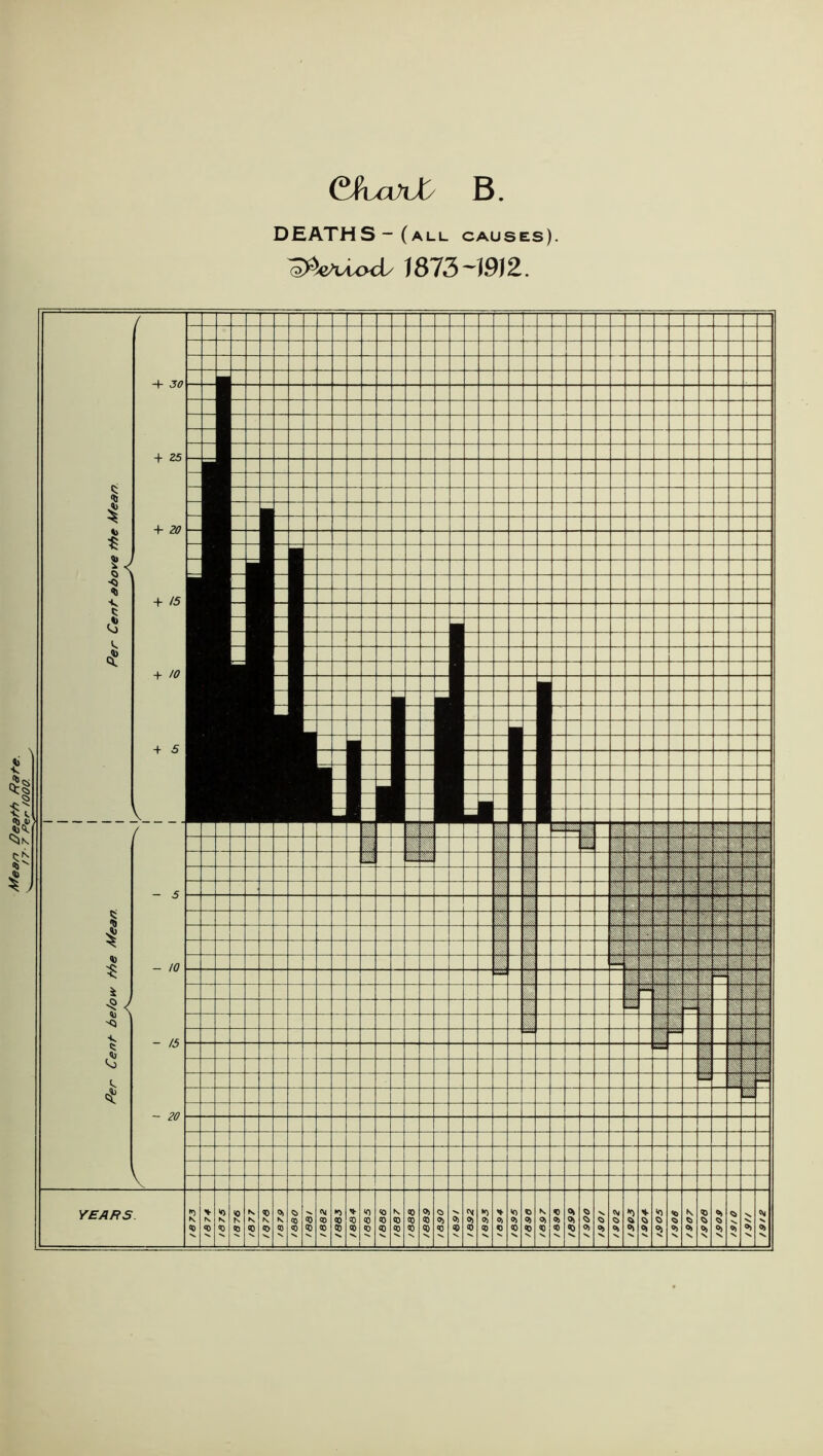 CJvaTlXy B. DEATHS-(all causes). Milady 1873-19)2.