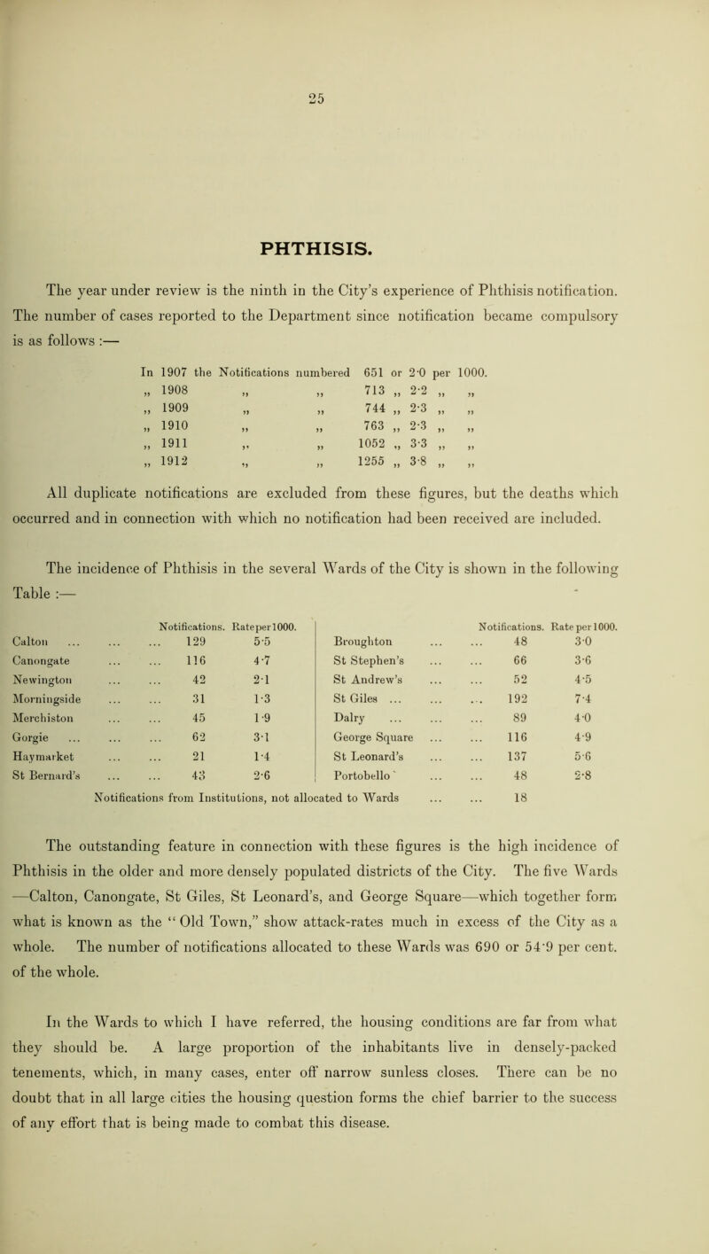 PHTHISIS. The year under review is the ninth in the City’s experience of Phthisis notification. The number of cases reported to the Department since notification became compulsory is as follows :— 1907 the Notifications numbered 651 or 2-0 per 1000. 1908 99 99 713 99 2-2 99 99 1909 9) 99 744 99 2-3 99 99 1910 9) 99 763 99 2-3 99 99 1911 9’ 99 1052 99 3-3 99 99 1912 ’9 99 1255 99 3-8 99 99 All duplicate notifications are excluded from these figures, but the deaths which occurred and in connection with which no notification had been received are included. The incidence of Phthisis in the several Wards of the City is shown in the following Calton Notifications. 129 Rate per 1000. 5 5 Broughton Notifications. 48 Rate per 1000. 30 Canongate 116 4-7 St Stephen’s 66 3-6 Newington 42 2-1 St Andrew’s 52 45 Morningside 31 1-3 St Giles ... 192 74 Merchiston 45 1-9 Dairy 89 4-0 Gorgie 62 3-1 George Square 116 4-9 Hay market 21 1-4 St Leonard’s 137 56 St Bernard’s 43 2-6 Portobello ‘ 48 2-8 Notifications from Institutions, not allocated to Wards 18 The outstanding feature in connection with these figures is the high incidence of Phthisis in the older and more densely populated districts of the City. The five Wards —Calton, Canongate, St Giles, St Leonard’s, and George Square—which together form what is known as the “ Old Town,” show attack-rates much in excess of the City as a whole. The number of notifications allocated to these Wards was 690 or 54’9 per cent, of the whole. In the Wards to which I have referred, the housing conditions are far from what they should be. A large proportion of the inhabitants live in densely-packed tenements, which, in many cases, enter oft' narrow sunless closes. There can be no doubt that in all large cities the housing question forms the chief barrier to the success of any effort that is being made to combat this disease.