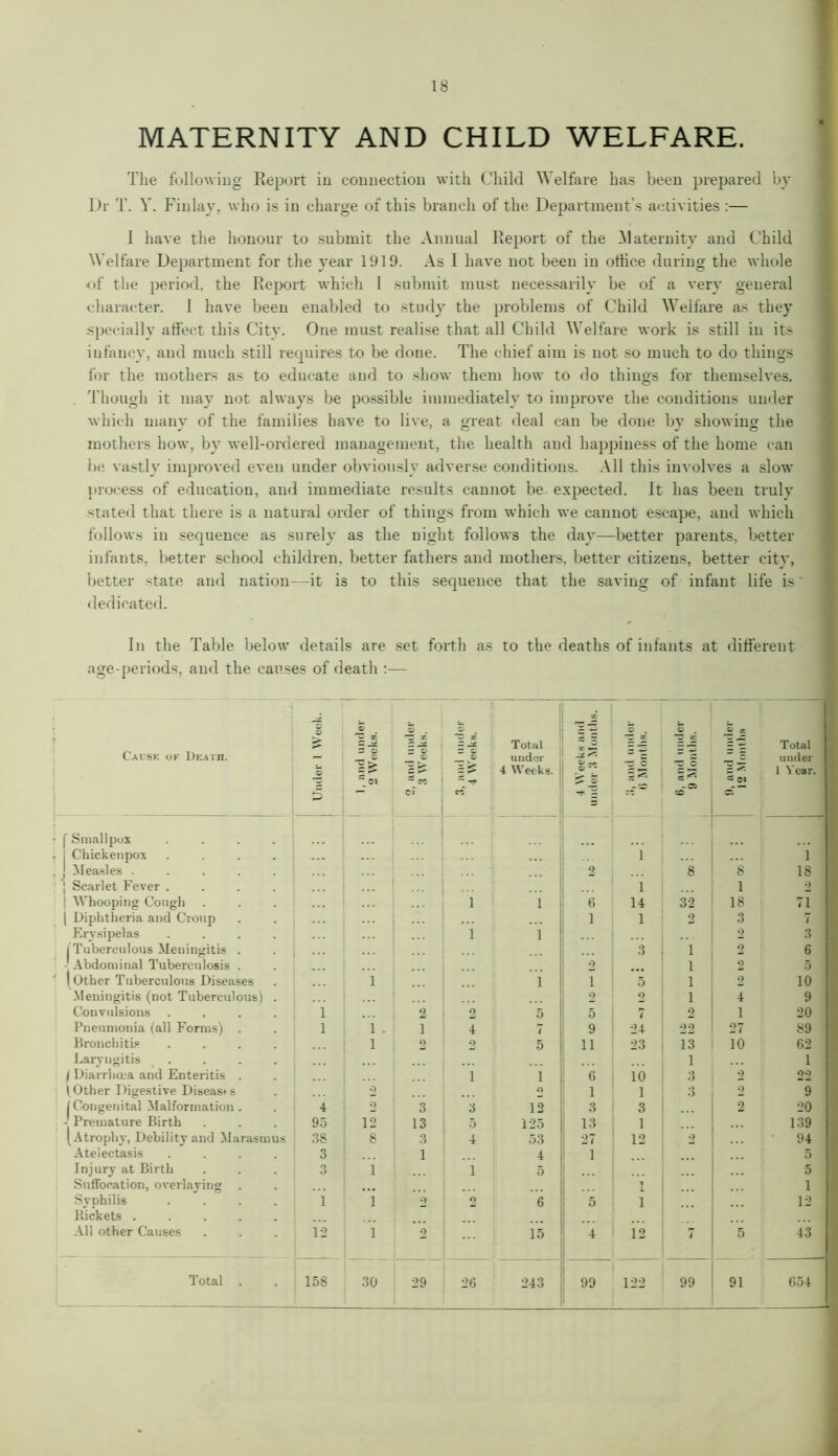 MATERNITY AND CHILD WELFARE. The following Report in connection with Child Welfare has been prepared by Dr T. Y. Finlay, who is in charge of this branch of the Department's activities :— I have the honour to submit the Annual Report of the Maternity and Child Welfare Department for the year 1919. As I have not been in office during the whole of the period, the Report which I submit must necessarily be of a very general character. I have been enabled to study the problems of Child Welfare as they specially affect this City. One must realise that all Child Welfare work is still in its infancy, and much still requires to be done. The chief aim is not so much to do things for the mothers as to educate and to show them how to do things for themselves. Though it may not always be possible immediately to improve the conditions under which manv of the families have to live, a great deal can be done by showing the mothers how, by well-ordered management, the health and happiness of the home can be vastly improved even under obviously adverse conditions. All this involves a slow process of education, and immediate results cannot be- expected. It has been truly stated that there is a natural order of things from which we cannot escape, and which follows in sequence as surely as the night follows the day—better parents, better infants, better school children, better fathers and mothers, better citizens, better city, better state and nation—it is to this sequence that the saving of infant life is dedicated. In the Table below details are set forth as to the deaths of infants at different age-periods, and the causes of death :— Cause of Death. j Under 1 Week. 1, and under 2 Weeks. 2, and under :{ Weeks. L_ = •* Total _ .© under 5 ^ 4 Weeks. n i! o © • • © . 'C 'J- z S i 6, and under 9 Months. A z Hr Total Z. .£ under H1 'S ear. <3 IN { Smallpox .... j Chickenpox .... 1 1 J Measles ..... 2 8 8 18 j Scarlet Fever .... 1 1 2 | Whooping Cough 1 1 6 14 32 18 71 ( Diphtheria and Croup 1 1 2 3 7 Erysipelas .... 1 1 2 3 (Tuberculous Meningitis . 3 1 2 6 -J Abdominal Tuberculosis . 2 l 2 5 | Other Tuberculous Diseases 1 1 1 5 1 2 10 Meningitis (not Tuberculous) . 2 2 1 4 9 Convulsions .... 1 2 2 5 5 7 2 1 20 Pneumonia (all Forms) . 1 1 . 1 4 7 9 24 22 27 89 Bronchitis .... 1 o 2 5 11 23 13 10 62 Laryngitis .... 1 1 ( Diarrhoea and Enteritis . 1 1 6 10 3 2 22 (Other Digestive Diseas»s 2 O 1 1 3 2 9 l Congenital Malformation . 4 2 3 3 12 3 3 2 20 - Premature Birth 95 12 13 5 125 13 1 139 (Atrophy, Debility and Marasmus 38 8 3 4 53 27 12 2 94 Atelectasis .... 3 1 4 1 5 Injury at Birth 3 1 1 5 5 Suffocation, overlaying 1 1 Syphilis .... 1 1 2 2 6 5 1 12 Rickets ..... All other Causes 12 1 2 15 4 12 7 5 43 Total . 158 30 29 26 243 99 122 99 91 654