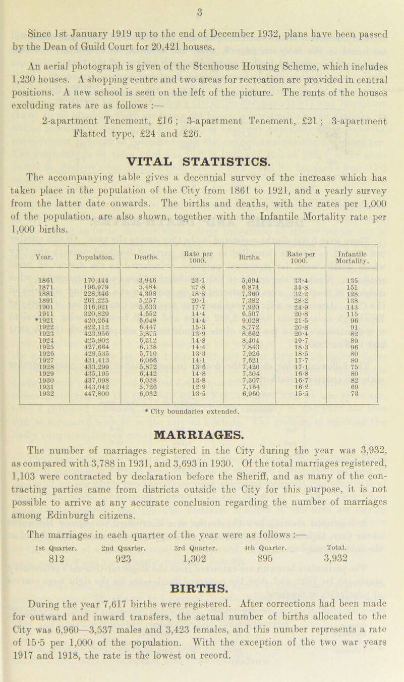 Since 1st January 1919 up to the end of December 1932, plans have been passed by the Dean of Guild Court for 20,421 houses. An aerial photograph is given of the Stenhouse Housing Scheme, which includes 1,230 houses. A shopping centre and two areas for recreation are provided in central positions. A new school is seen on the left of the picture. The rents of the houses excluding rates are as follows :— 2-apartment Tenement, £16 ; 3-apartment Tenement, £21 ; 3-apartment Flatted type, £24 and £26. VITAL STATISTICS. The accompanying table gives a decennial survey of the increase which has taken place in the population of the City from 1861 to 1921, and a yearly survey from the latter date onwards. The births and deaths, with the rates per 1,000 of the population, are also shown, together with the Infantile Mortality rate per 1,000 births. Year. Population. Deaths. Kate per 1000. Births. Bate per 1000. Infantile Mortality. 1861 170,444 3,946 23-1 5,694 33-4 135 1871 196,979 5,484 27-8 6,874 34-8 151 1881 228,340 4,308 18-8 7,360 32-2 128 1891 261.225 5,257 20 1 7,382 28-2 138 1901 316,921 5,633 17-7 7,920 24-9 143 1911 320,829 4,652 14-4 6,507 20-8 115 •1921 420,264 6,048 14-4 9,028 21-5 96 1922 422,112 6.447 15-3 8,772 20-8 91 1923 423,956 5,875 13-9 8,662 20-4 82 1924 425,802 6,312 14-8 8,404 19-7 89 1925 427,664 6.138 14-4 7,843 18-3 96 1920 429,535 5,710 13-3 7,926 18-5 80 1927 431,413 6,066 141 7,621 17-7 80 1928 433,299 5,872 13-6 7,420 17-1 75 1929 435,195 6,442 14-8 7,304 16-8 80 1930 437,098 6,038 13-8 7,307 16-7 82 1931 443,042 5,726 12-9 7,164 16-2 69 1932 447,800 6,032 13 5 6,960 15-5 73 * City boundaries extended. MARRIAGES. The number of marriages registered in the City during the year was 3,932, as compared with 3,788 in 1931, and 3,693 in 1930. Of the total marriages registered, 1,103 were contracted by declaration before the Sheriff, and as many of the con- tracting parties came from districts outside the City for this purpose, it is not possible to arrive at any accurate conclusion regarding the number of marriages among Edinburgh citizens. The marriages in each quarter of the year were as follows :— 1st Quarter. 2nd Quarter. 3rd Quarter. 4th Quarter. Total. 812 923 1,302 895 3,932 BIRTHS. During the year 7,617 births were registered. After corrections had been made for outward and inward transfers, the actual number of births allocated to the City was 6,960—3,537 males and 3,423 females, and this number represents a rate of 15-5 per 1,000 of the population. With the exception of the two war years 1917 and 1918, the rate is the lowest on record.